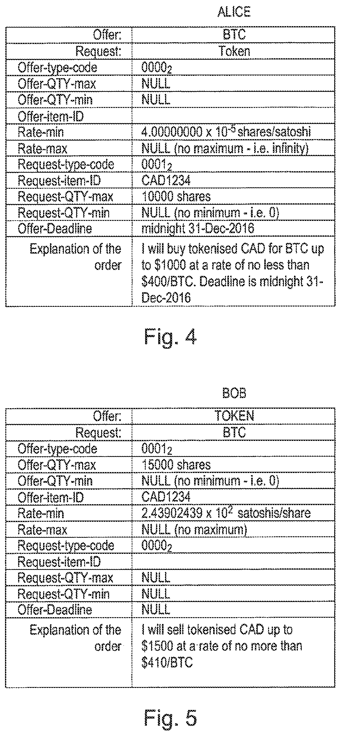 Patent US12321930 Figure 4 – Method and system for the secure transfer of entities on a blockchain