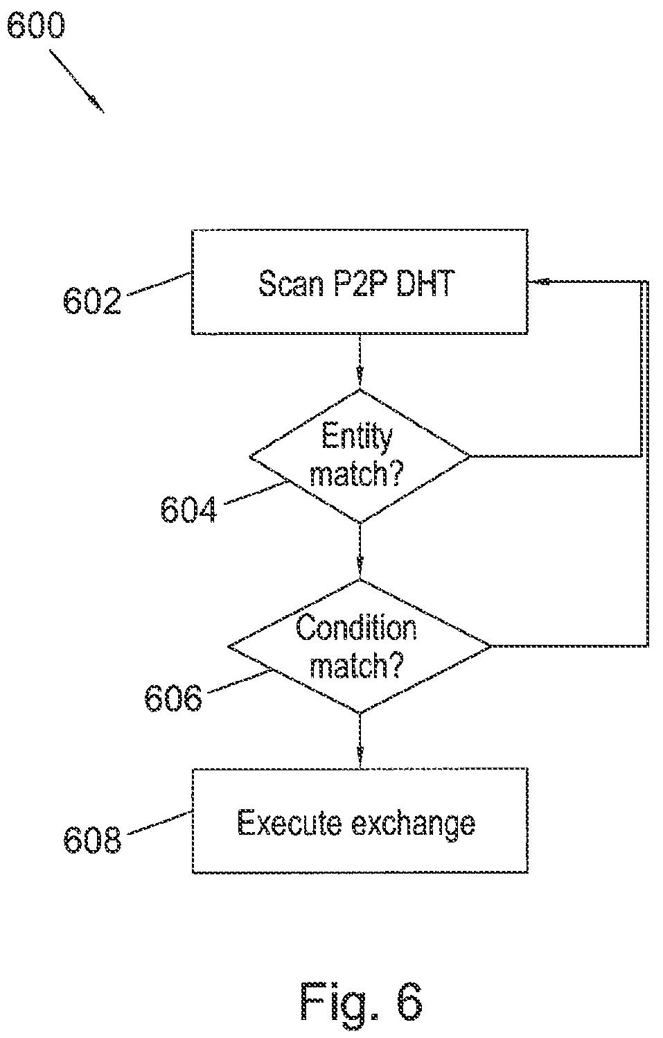 Patent US12321930 Figure 5 – Method and system for the secure transfer of entities on a blockchain