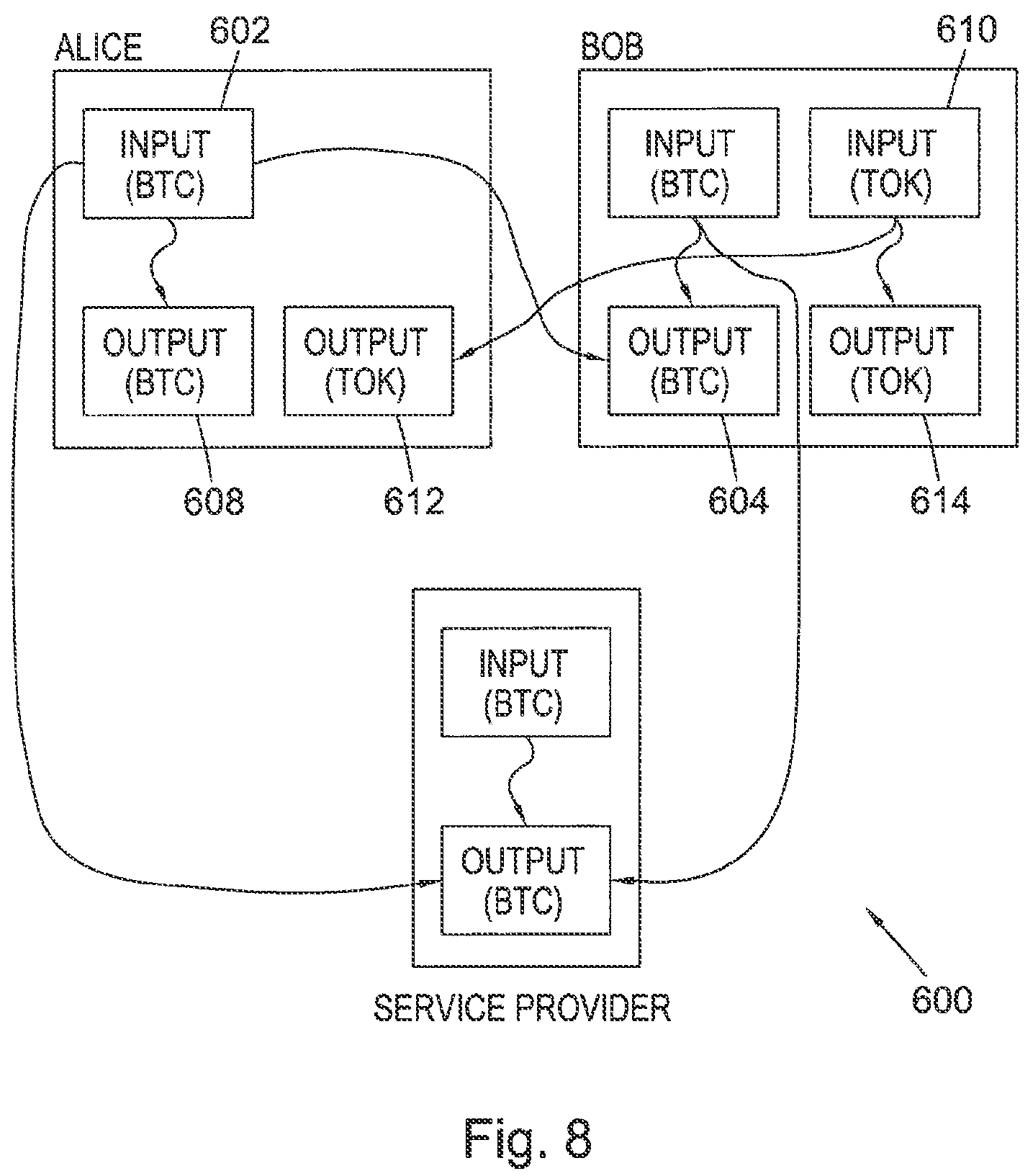Patent US12321930 Figure 7 – Method and system for the secure transfer of entities on a blockchain