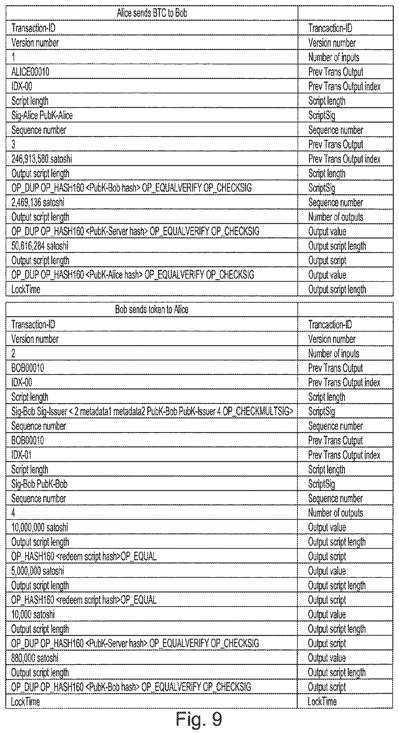 Patent US12321930 Figure 8 – Method and system for the secure transfer of entities on a blockchain
