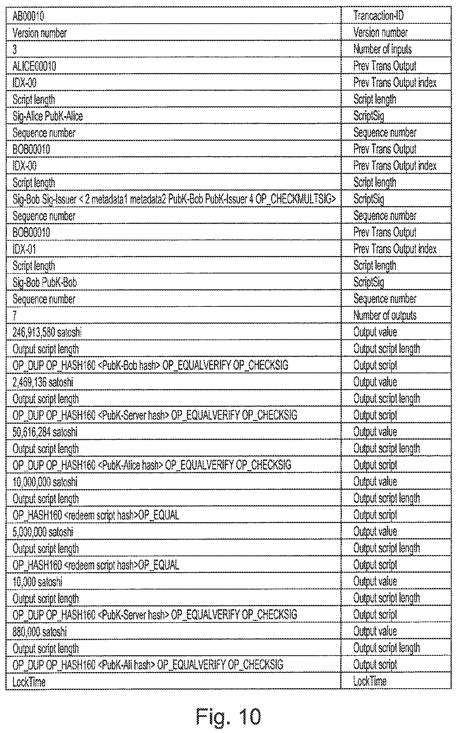 Patent US12321930 Figure 9 – Method and system for the secure transfer of entities on a blockchain
