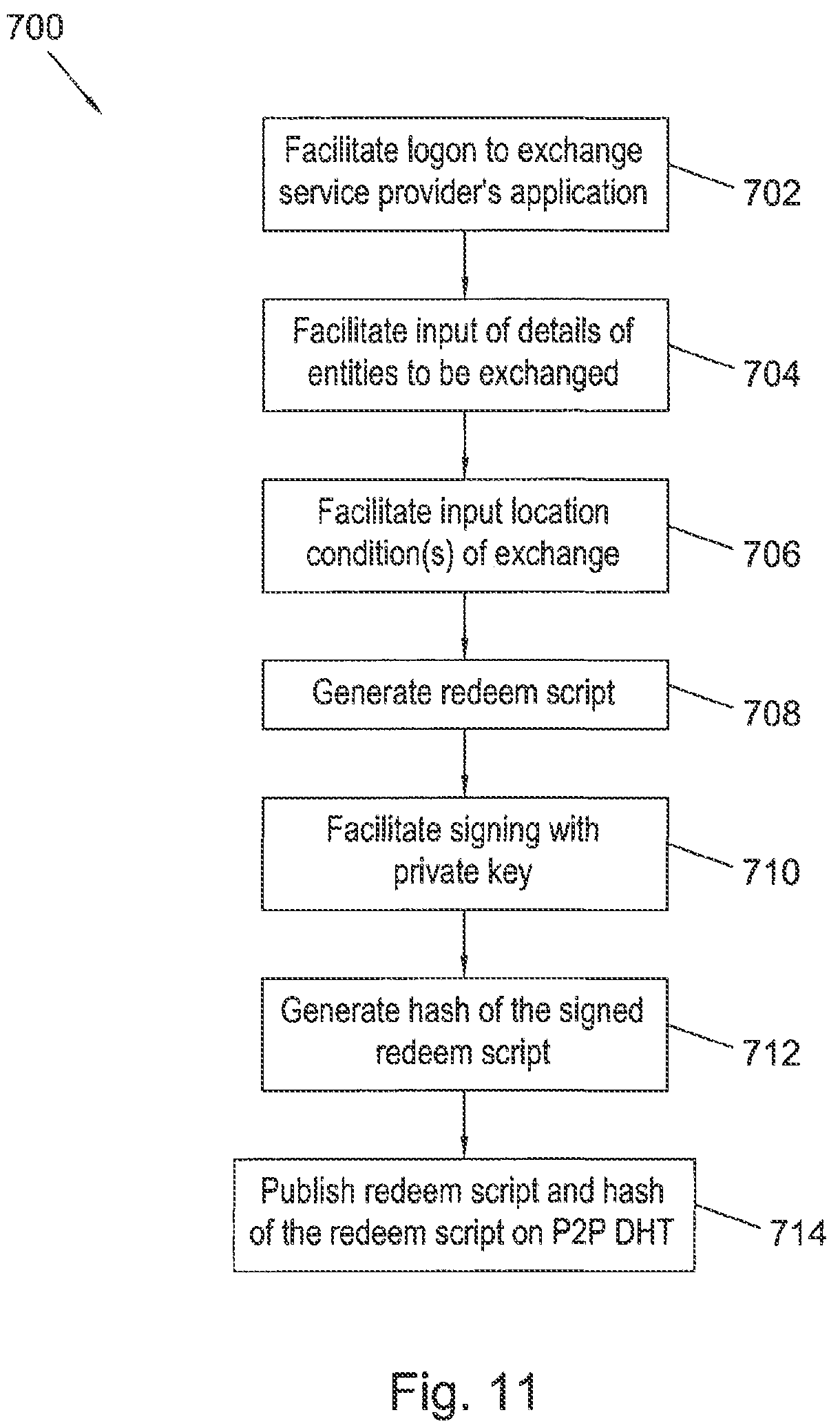 Patent US12321930 Figure 10 – Method and system for the secure transfer of entities on a blockchain