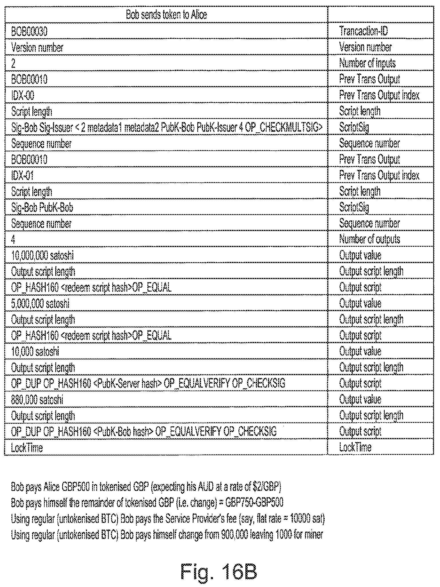 Patent US12321930 Figure 14 – Method and system for the secure transfer of entities on a blockchain