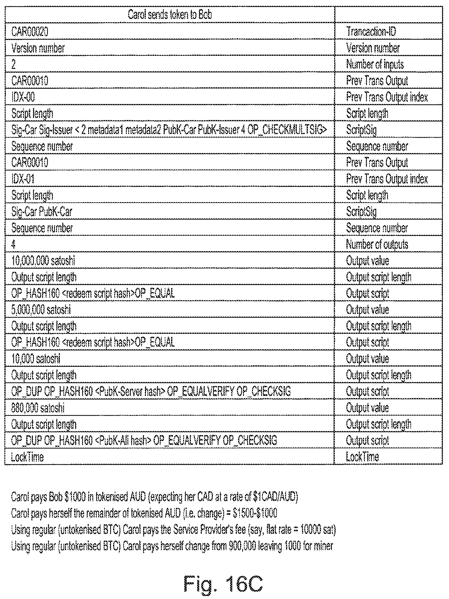 Patent US12321930 Figure 15 – Method and system for the secure transfer of entities on a blockchain