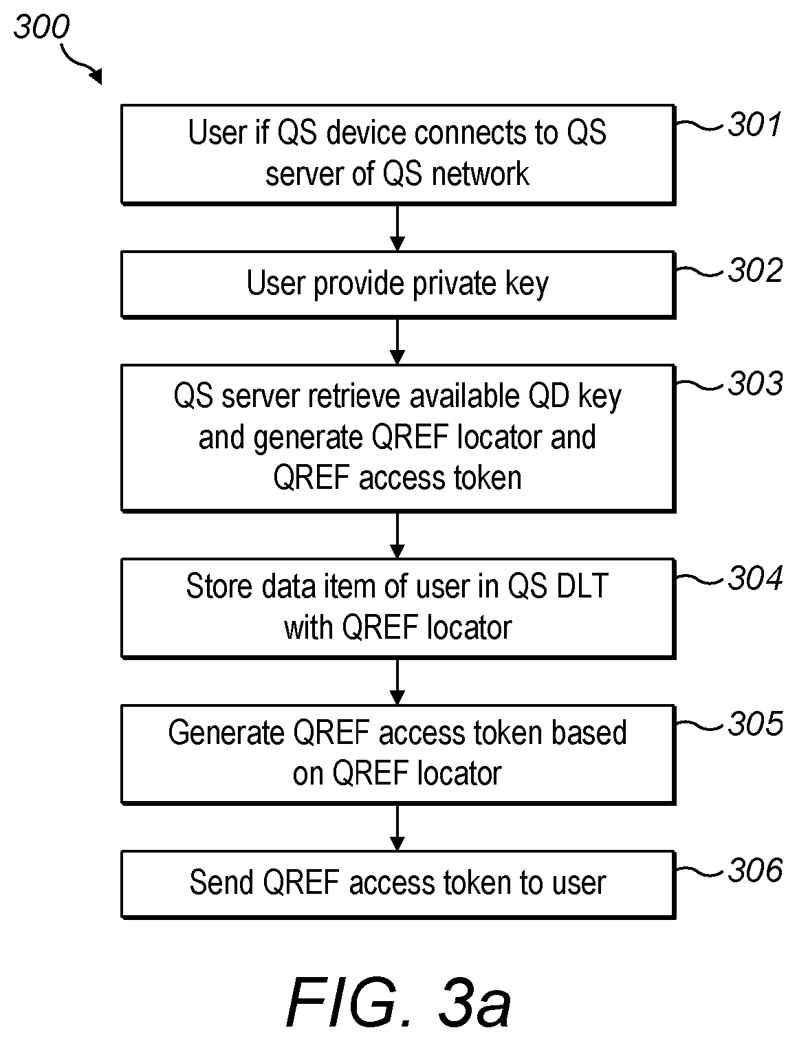 Patent US12321931 Figure 12 – Quantum-safe payment system