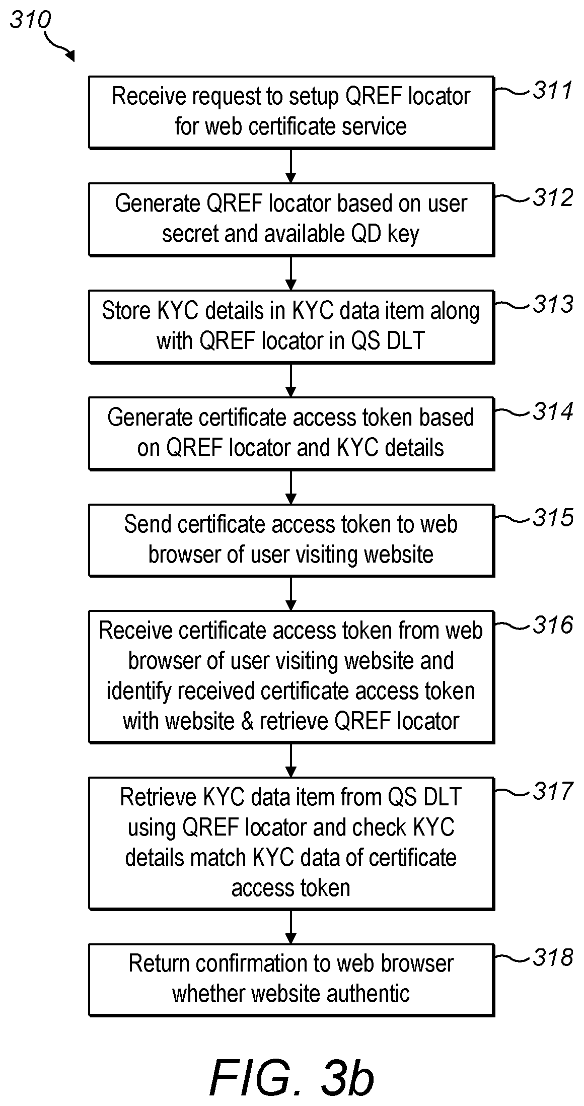 Patent US12321931 Figure 13 – Quantum-safe payment system