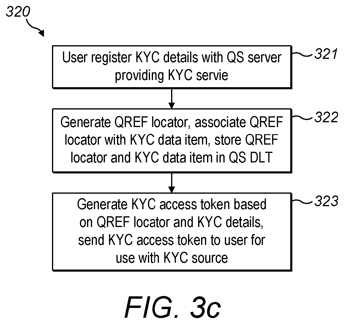 Patent US12321931 Figure 14 – Quantum-safe payment system