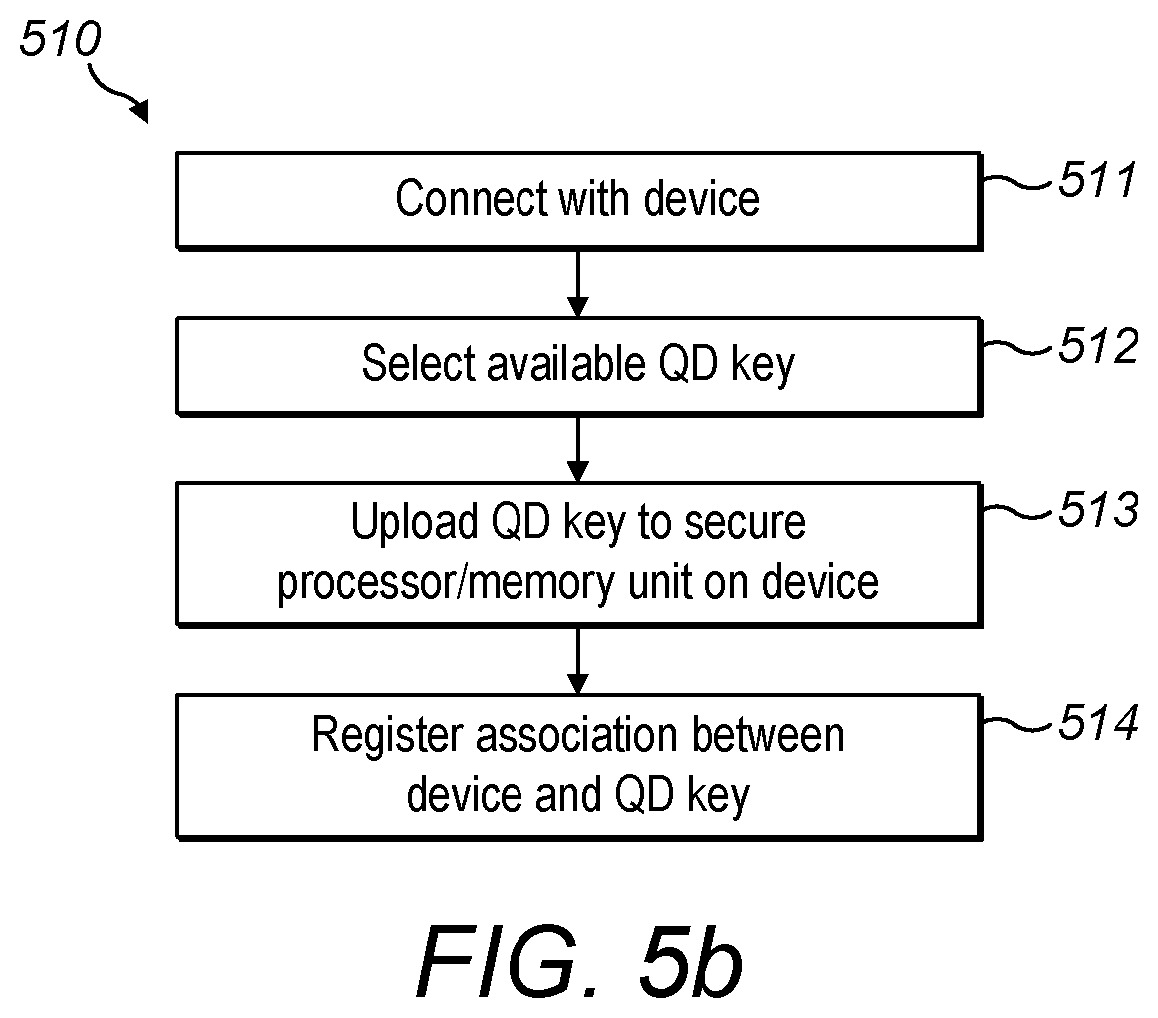 Patent US12321931 Figure 18 – Quantum-safe payment system