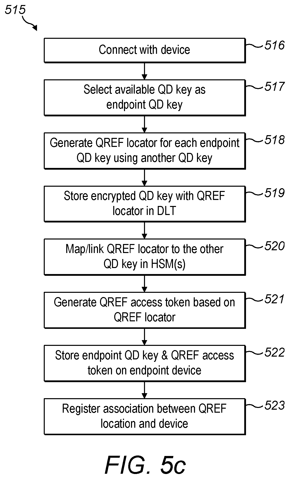 Patent US12321931 Figure 19 – Quantum-safe payment system