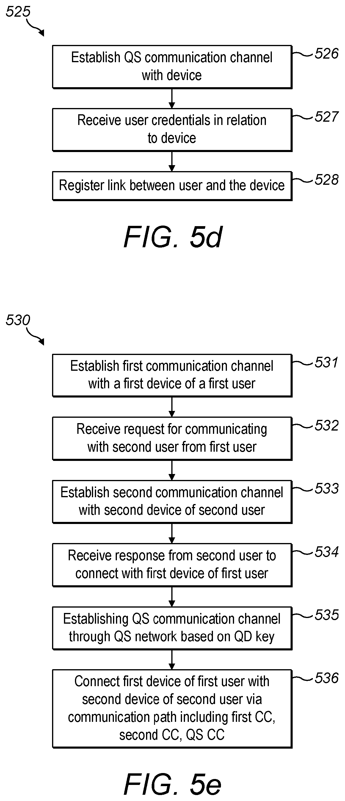 Patent US12321931 Figure 20 – Quantum-safe payment system