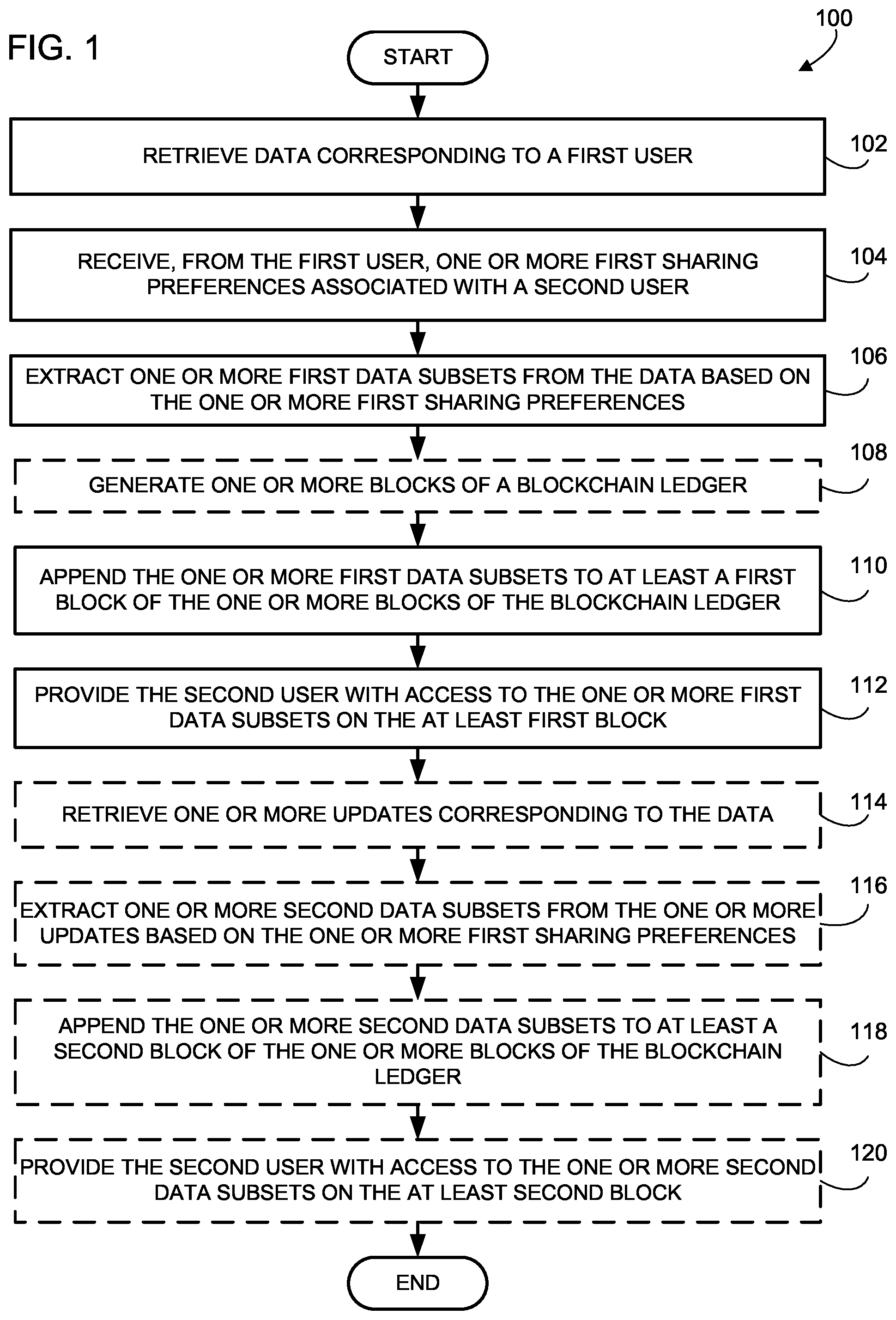 Patent US12321933 Figure 1 – Systems and methods for generating aggregate records