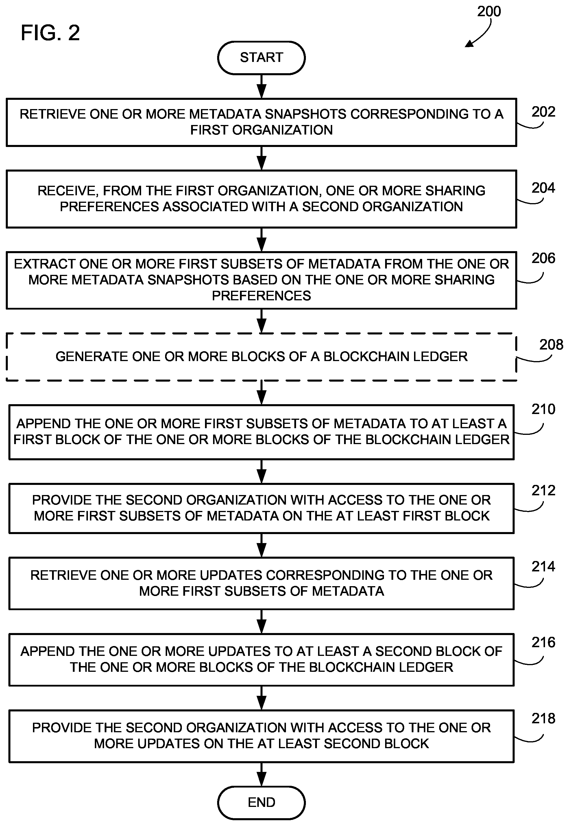 Patent US12321933 Figure 2 – Systems and methods for generating aggregate records
