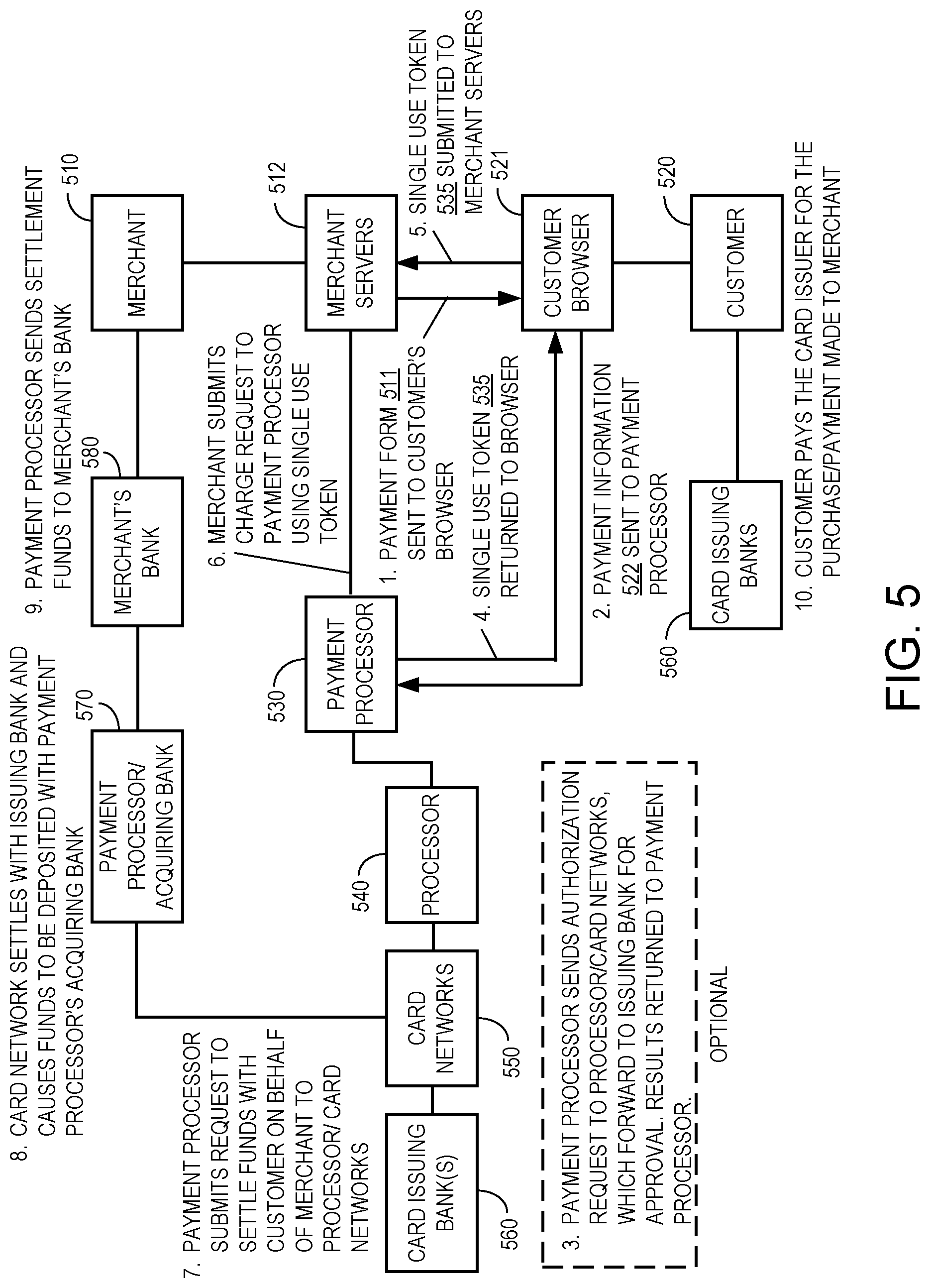 Patent US12321935 Figure 5 – Trusted customer network