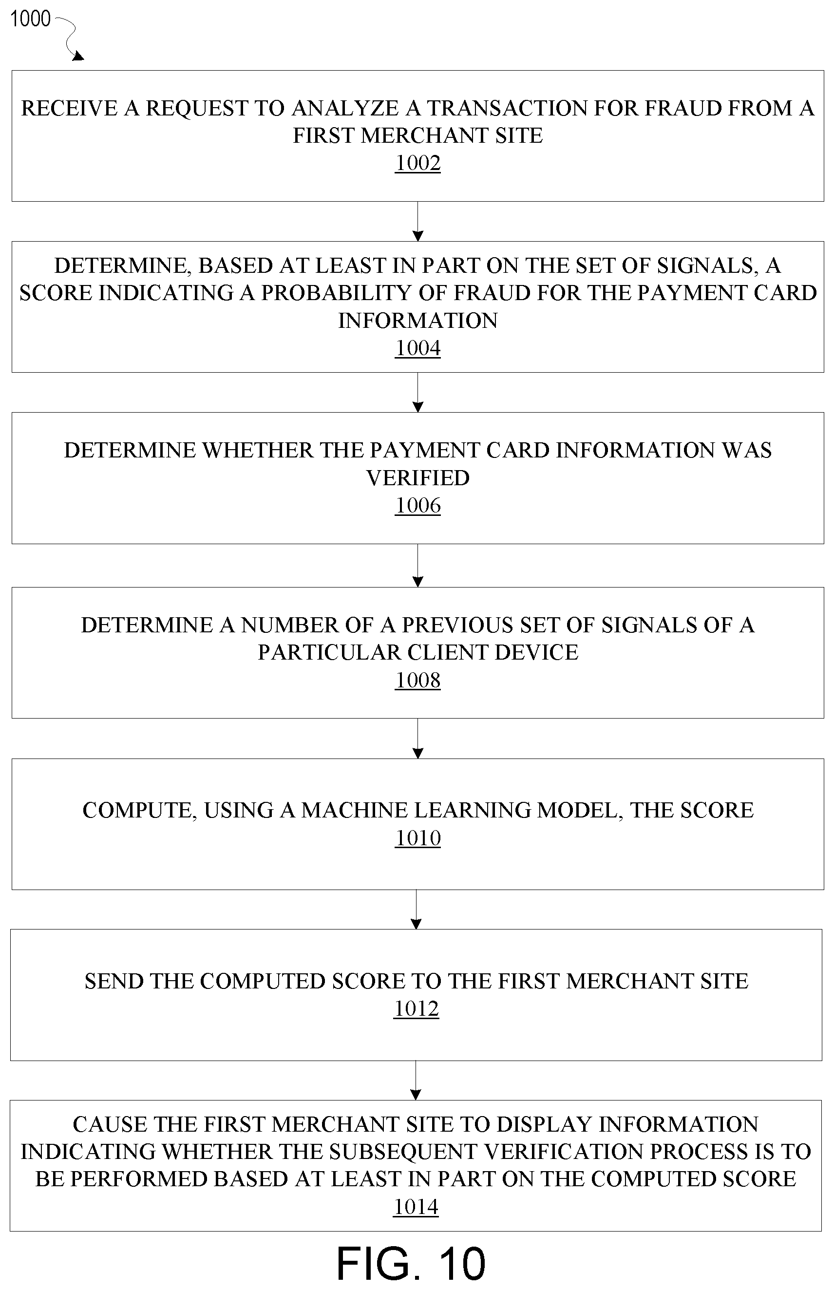 Patent US12321935 Figure 10 – Trusted customer network
