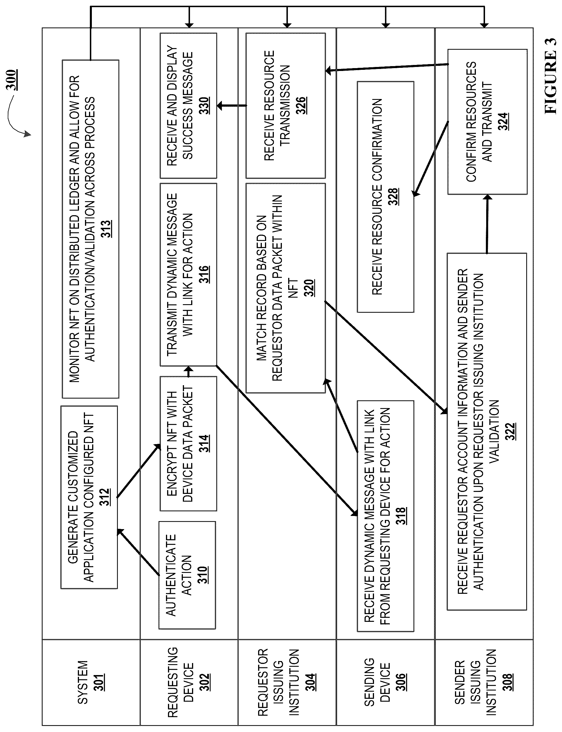 Patent US12321936 Figure 5 – Decentralized platform application programming interface protocol for secure resource transmissions