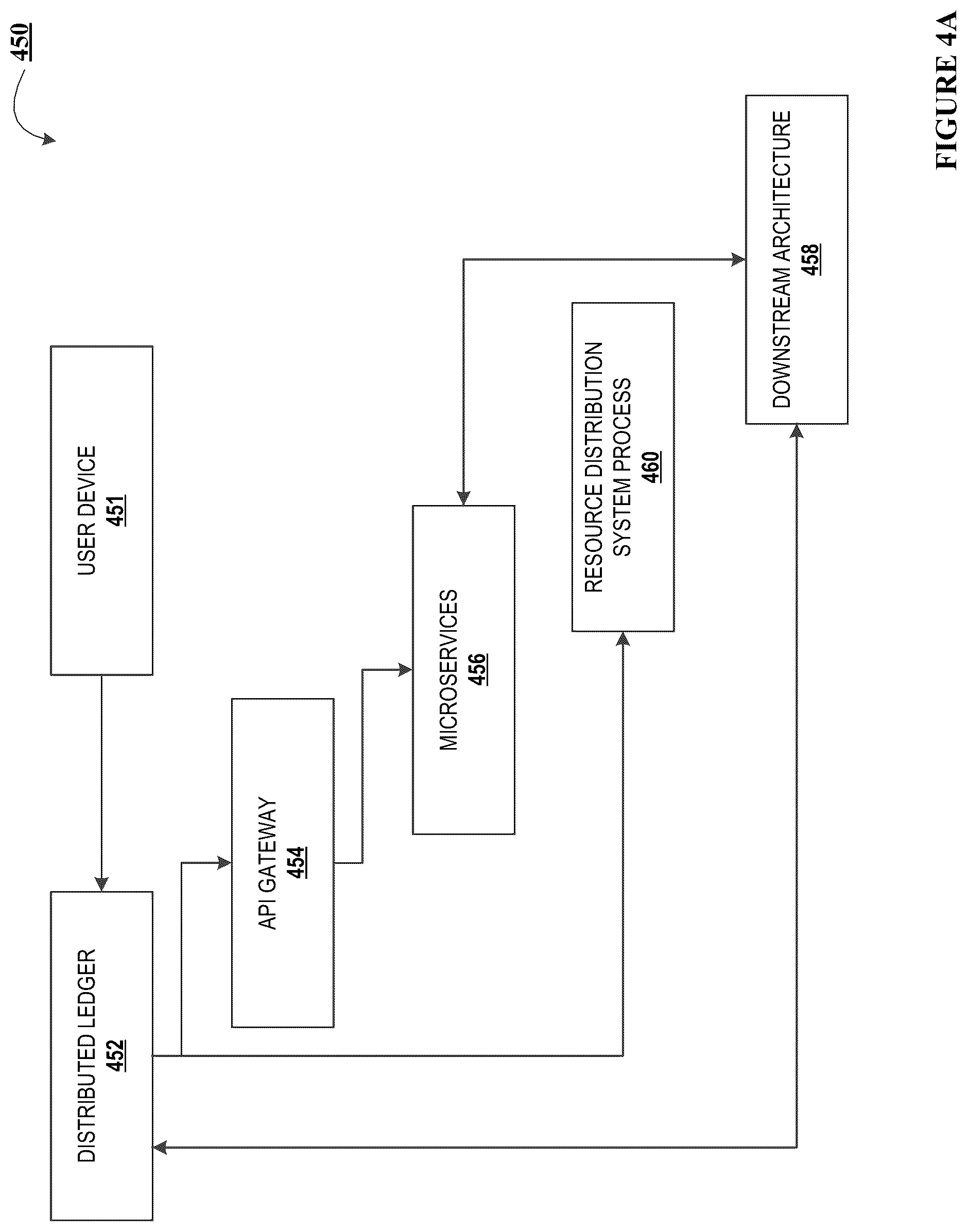 Patent US12321936 Figure 6 – Decentralized platform application programming interface protocol for secure resource transmissions