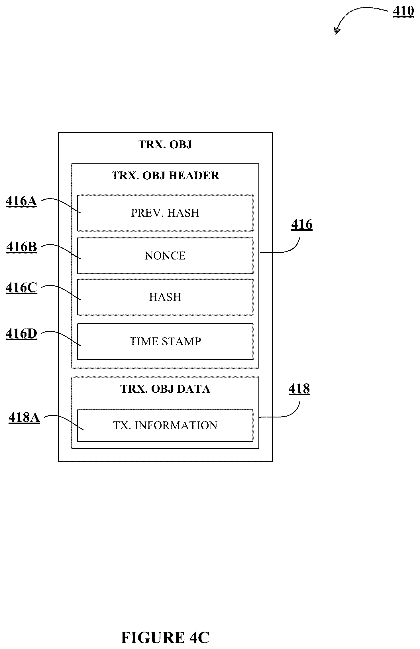 Patent US12321936 Figure 8 – Decentralized platform application programming interface protocol for secure resource transmissions