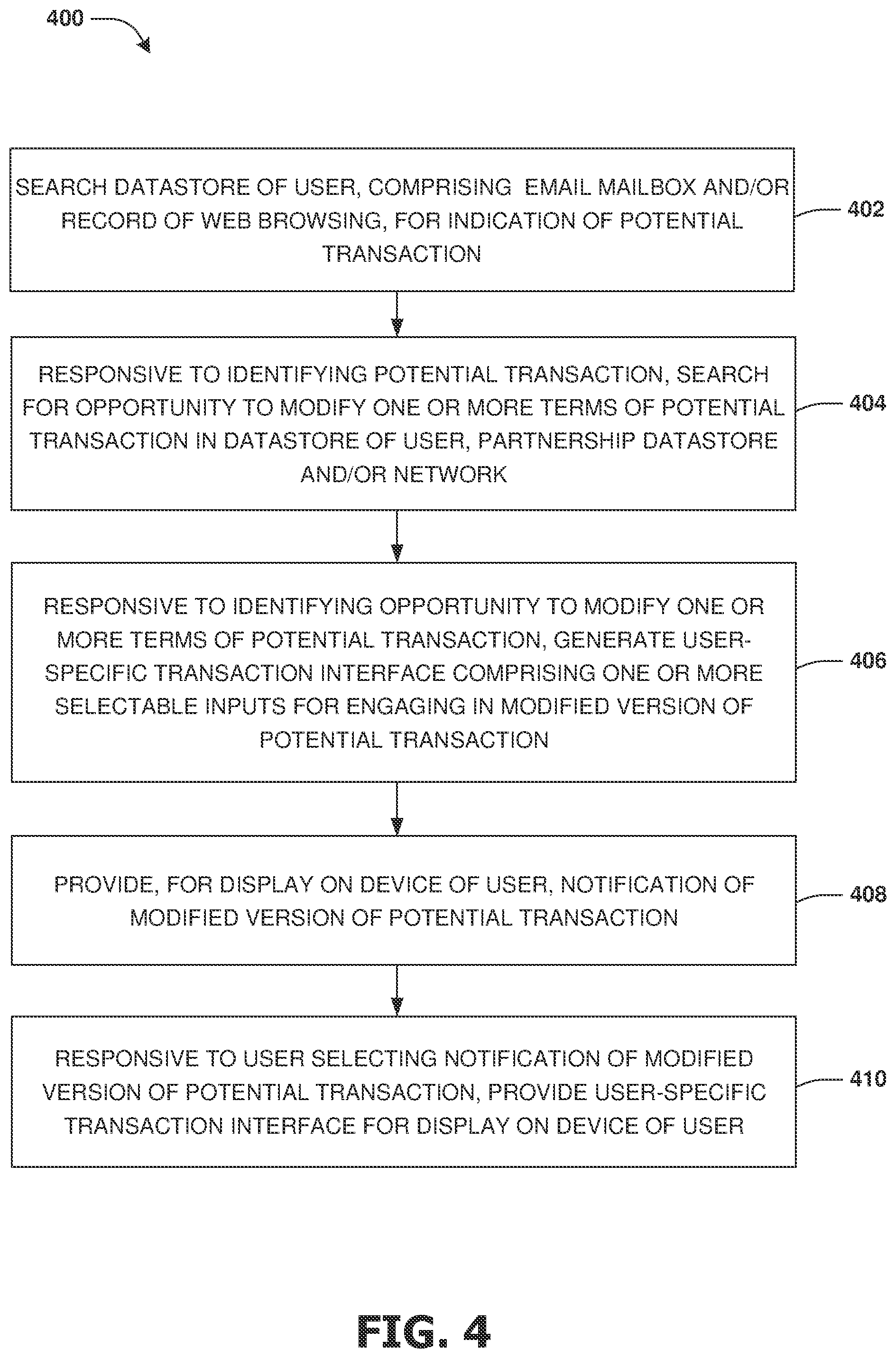 Patent US12321938 Figure 3 – System and method for generating and providing user-specific transaction interface
