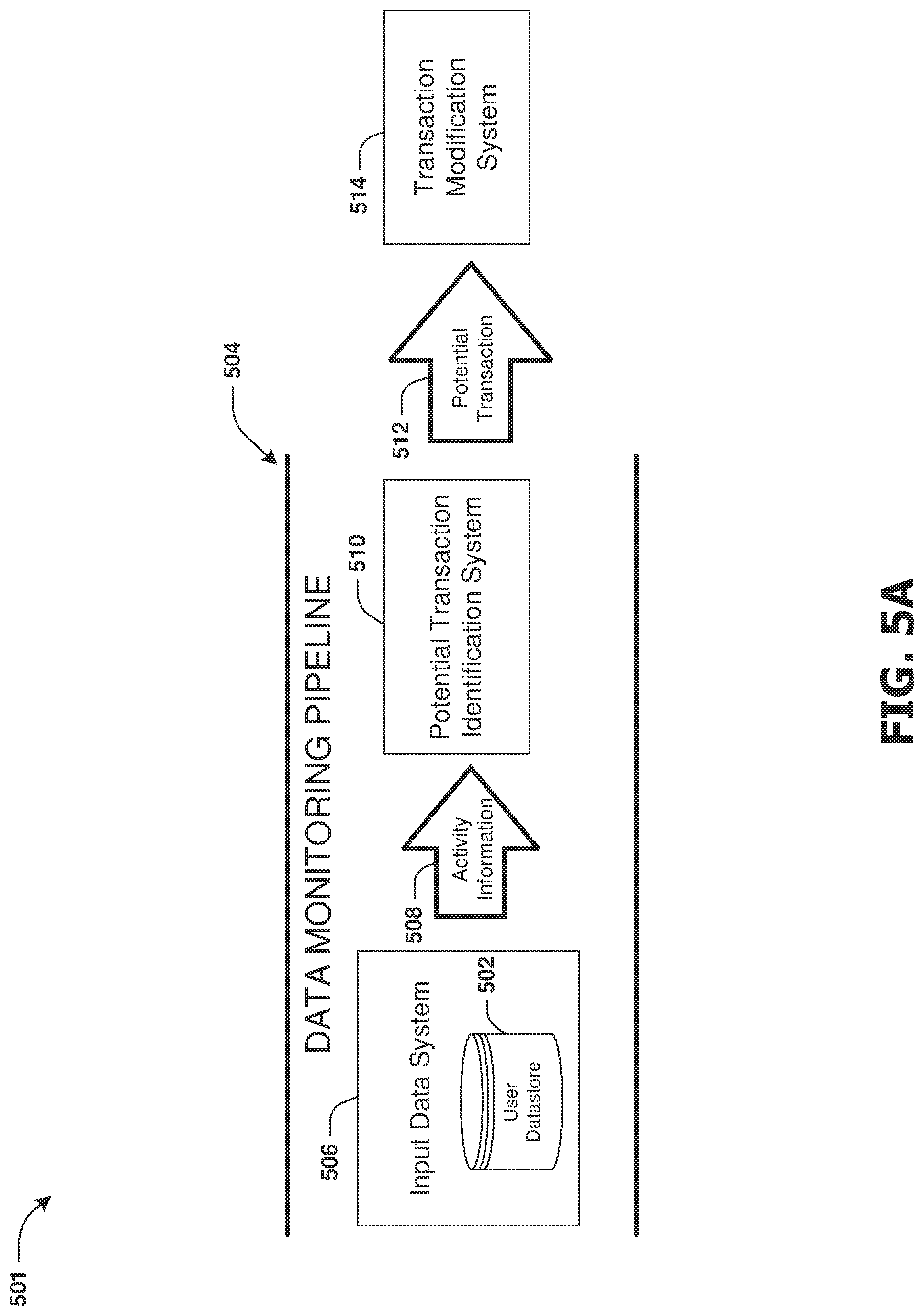 Patent US12321938 Figure 4 – System and method for generating and providing user-specific transaction interface
