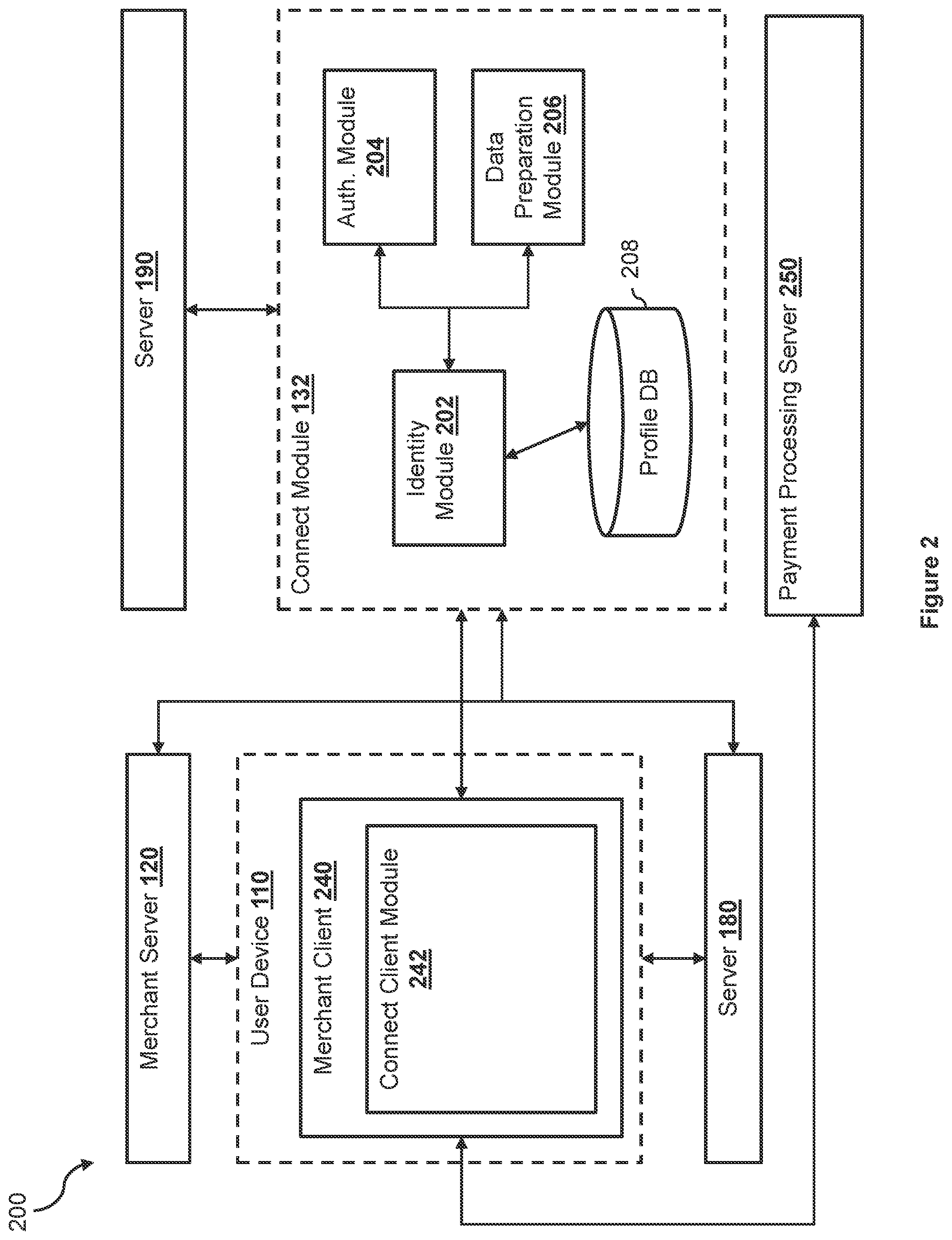 Patent US12321939 Figure 2 – Platform-agnostic universal transaction profiles