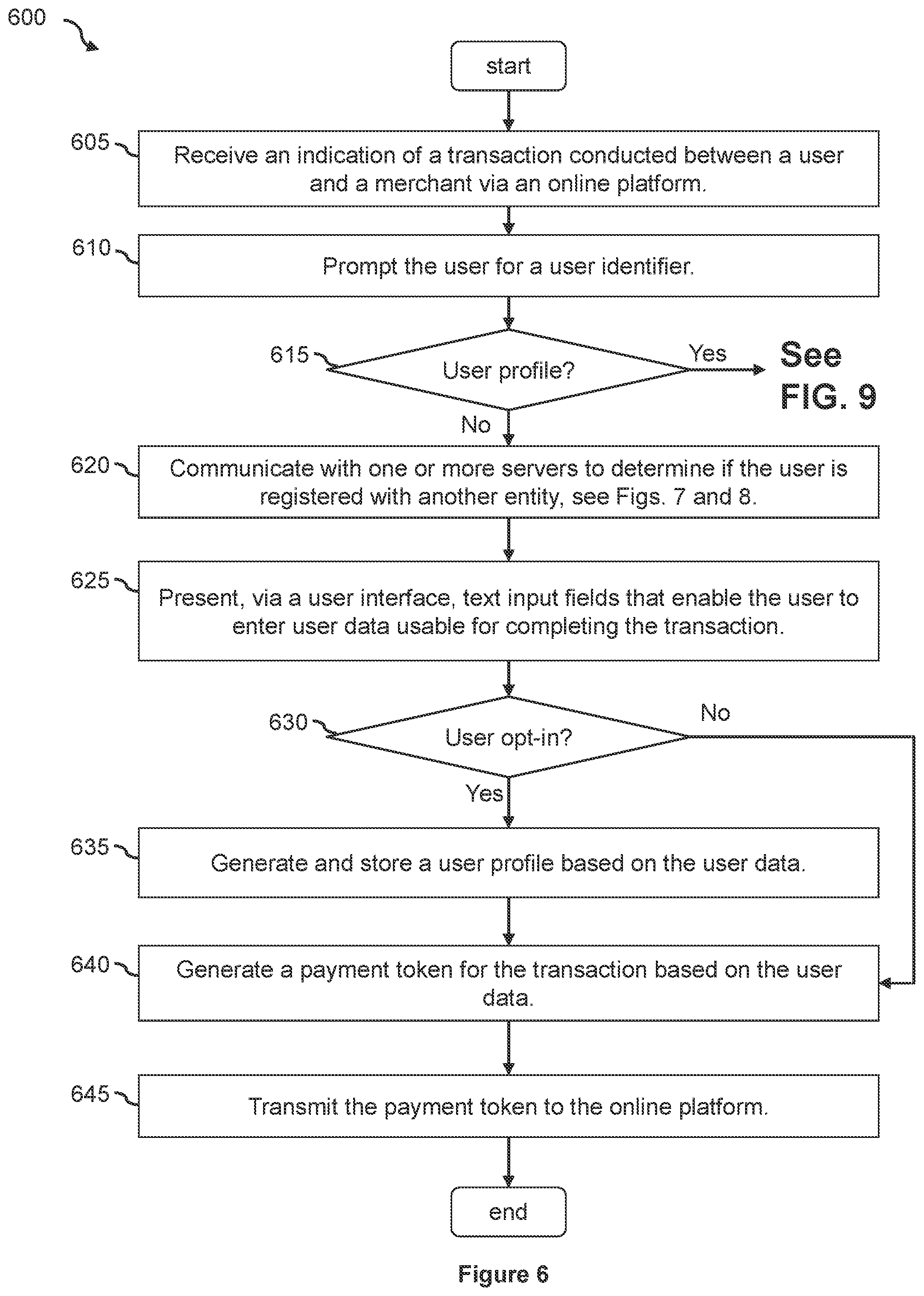 Patent US12321939 Figure 6 – Platform-agnostic universal transaction profiles
