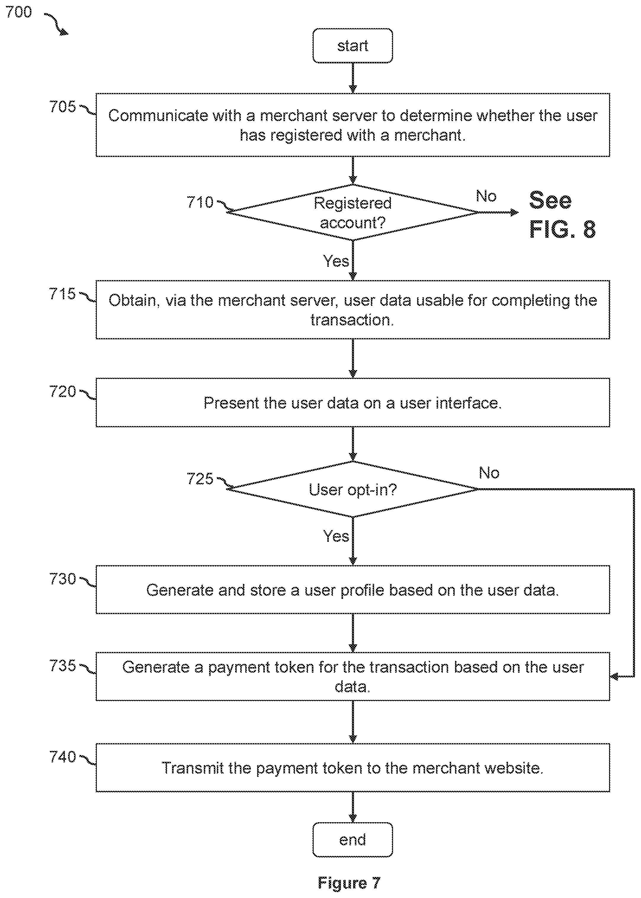 Patent US12321939 Figure 7 – Platform-agnostic universal transaction profiles