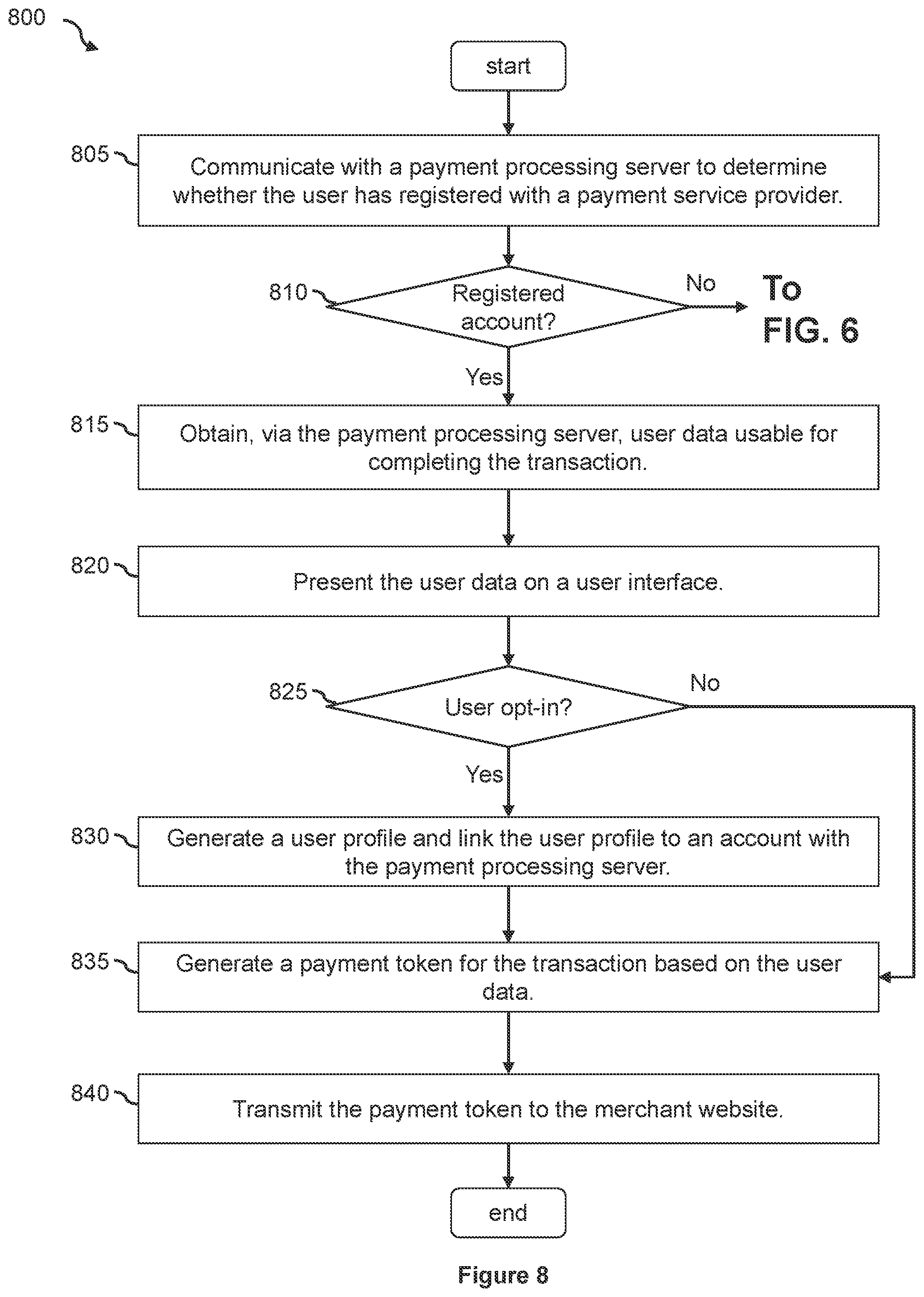 Patent US12321939 Figure 8 – Platform-agnostic universal transaction profiles