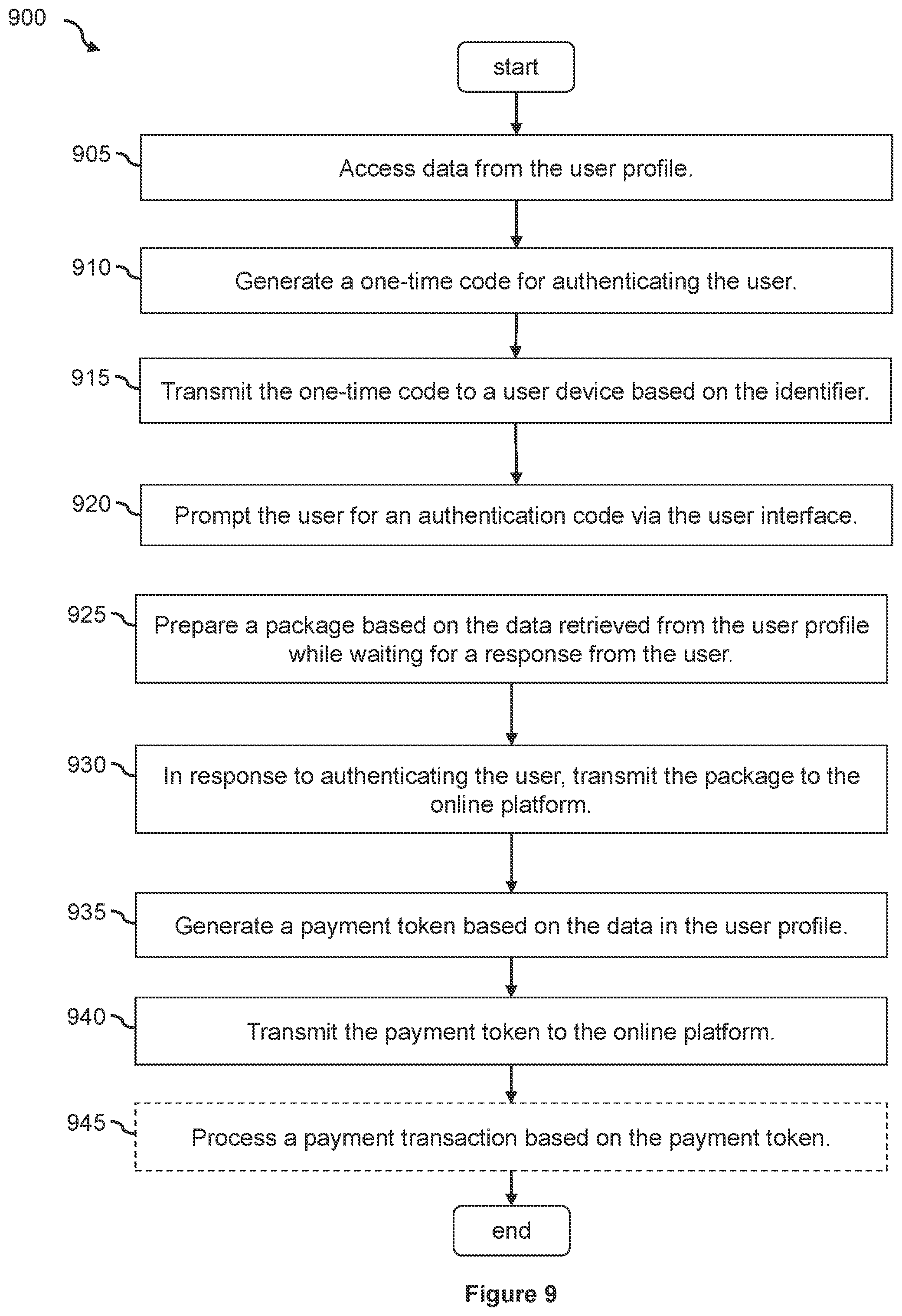 Patent US12321939 Figure 9 – Platform-agnostic universal transaction profiles