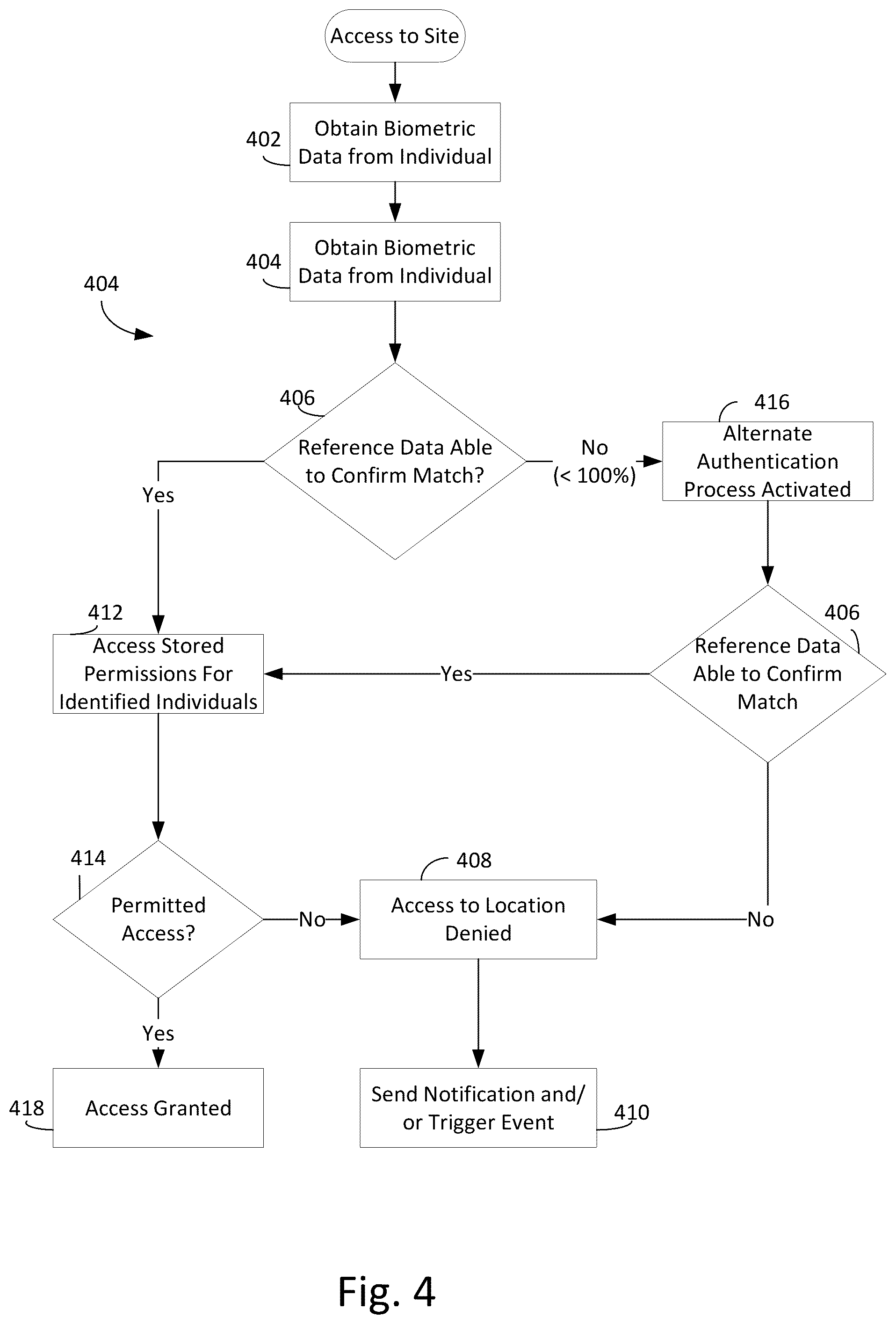 Patent US12321940 Figure 7 – System for verification and management for digitally cash transactions
