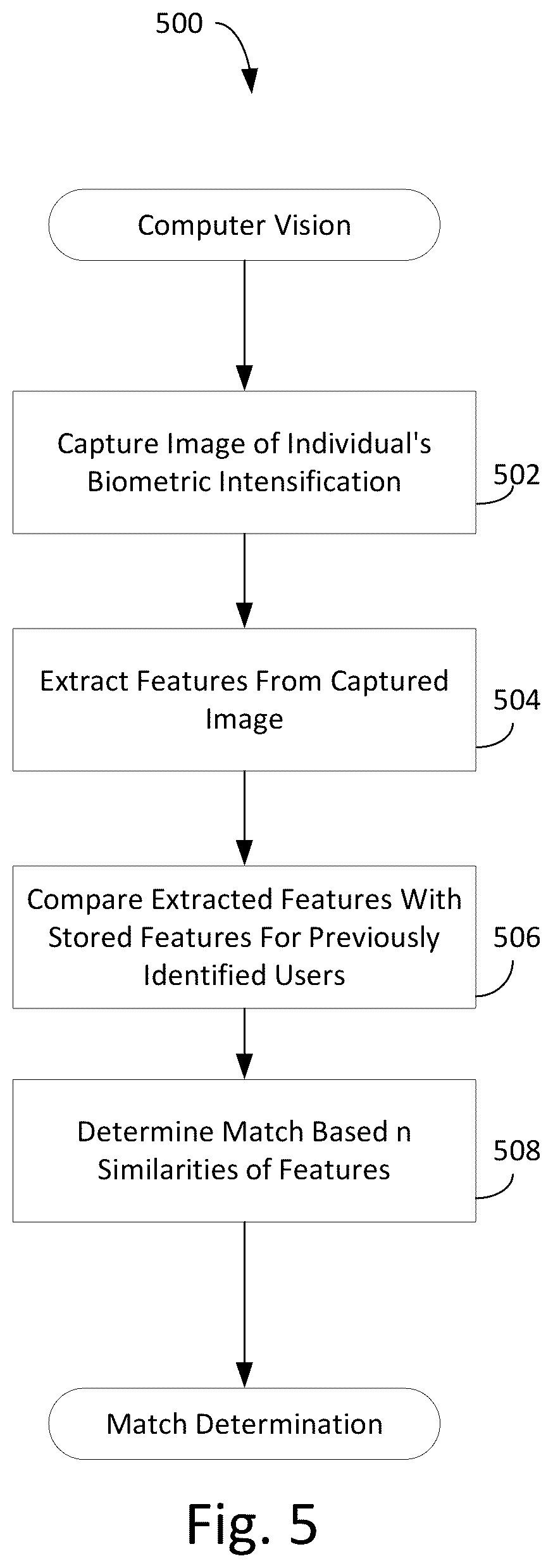 Patent US12321940 Figure 8 – System for verification and management for digitally cash transactions