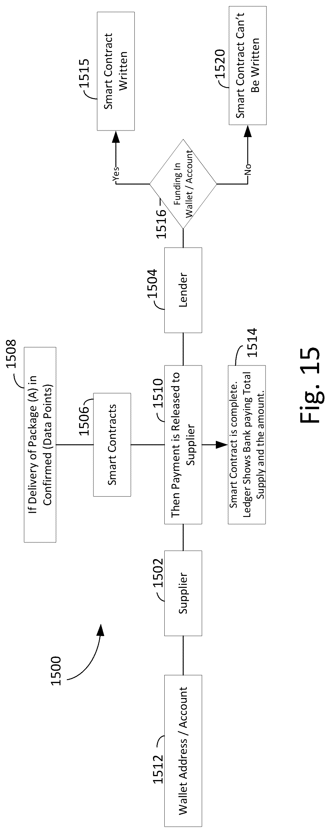 Patent US12321940 Figure 14 – System for verification and management for digitally cash transactions