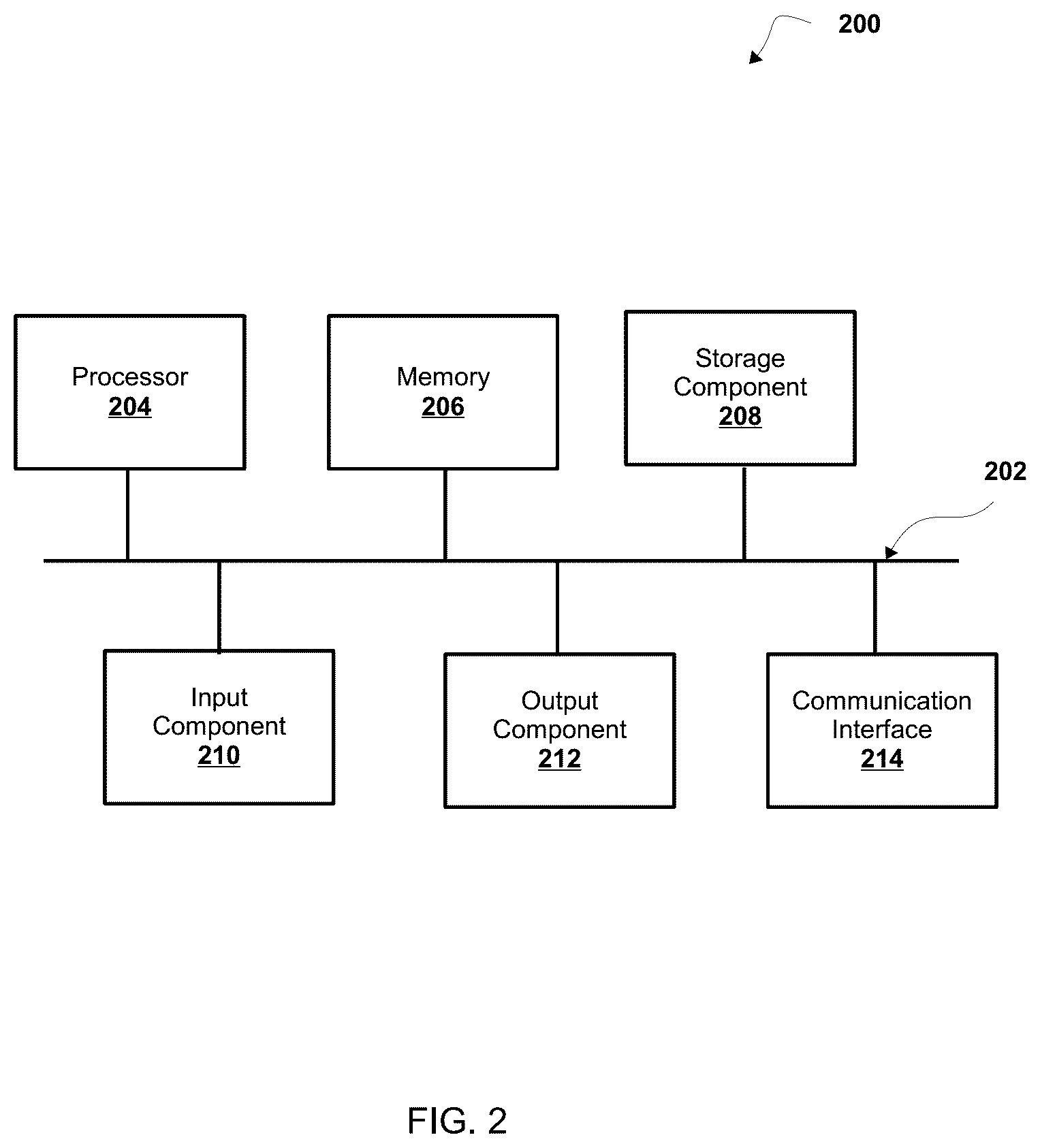 Patent US12321942 Figure 2 – System, method, and computer program product for predicting a specified geographic area of a user