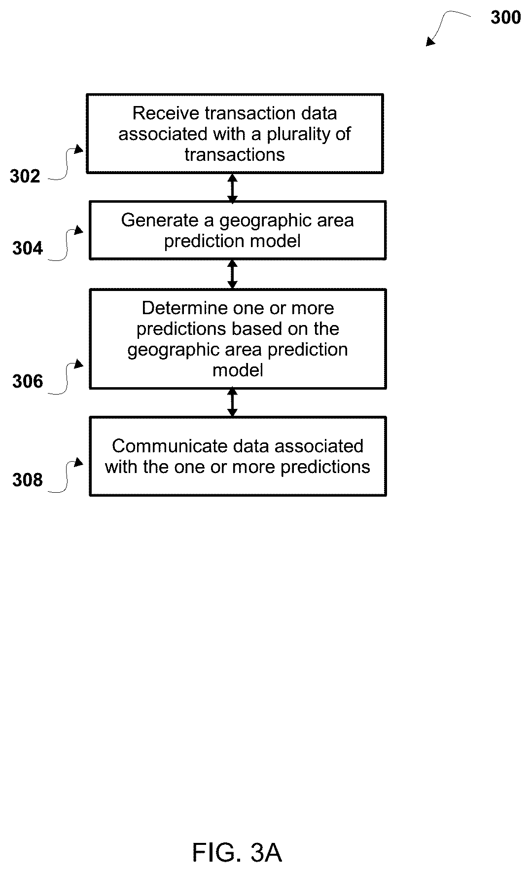 Patent US12321942 Figure 3 – System, method, and computer program product for predicting a specified geographic area of a user