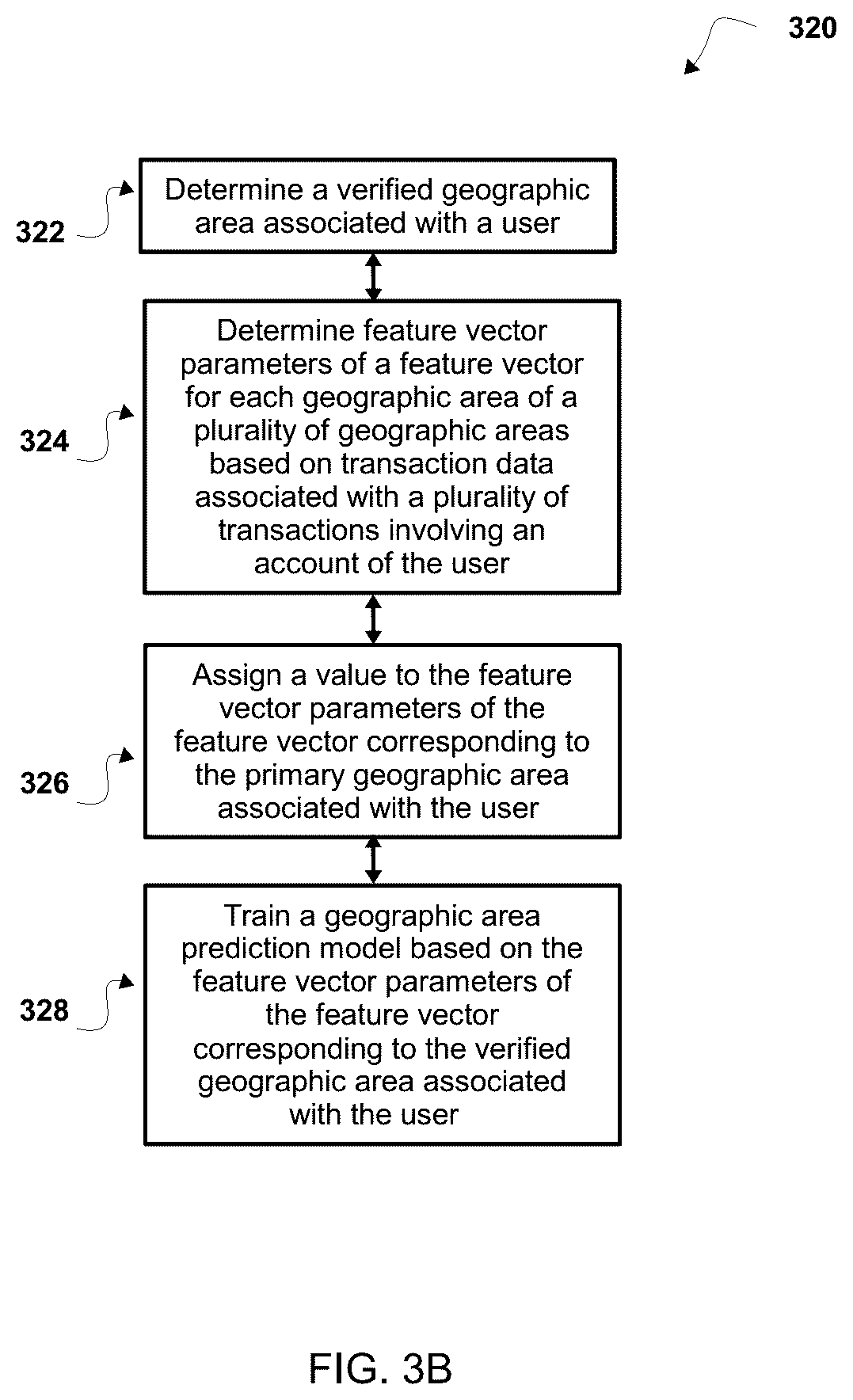 Patent US12321942 Figure 4 – System, method, and computer program product for predicting a specified geographic area of a user
