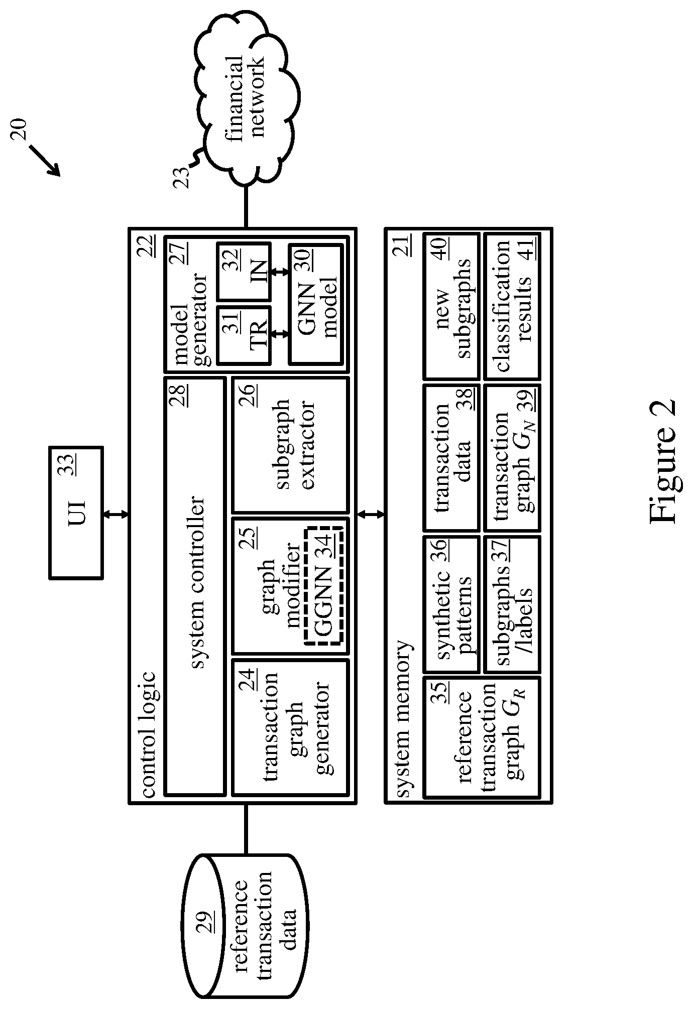 Patent US12321943 Figure 2 – Locating suspect transaction patterns in financial networks
