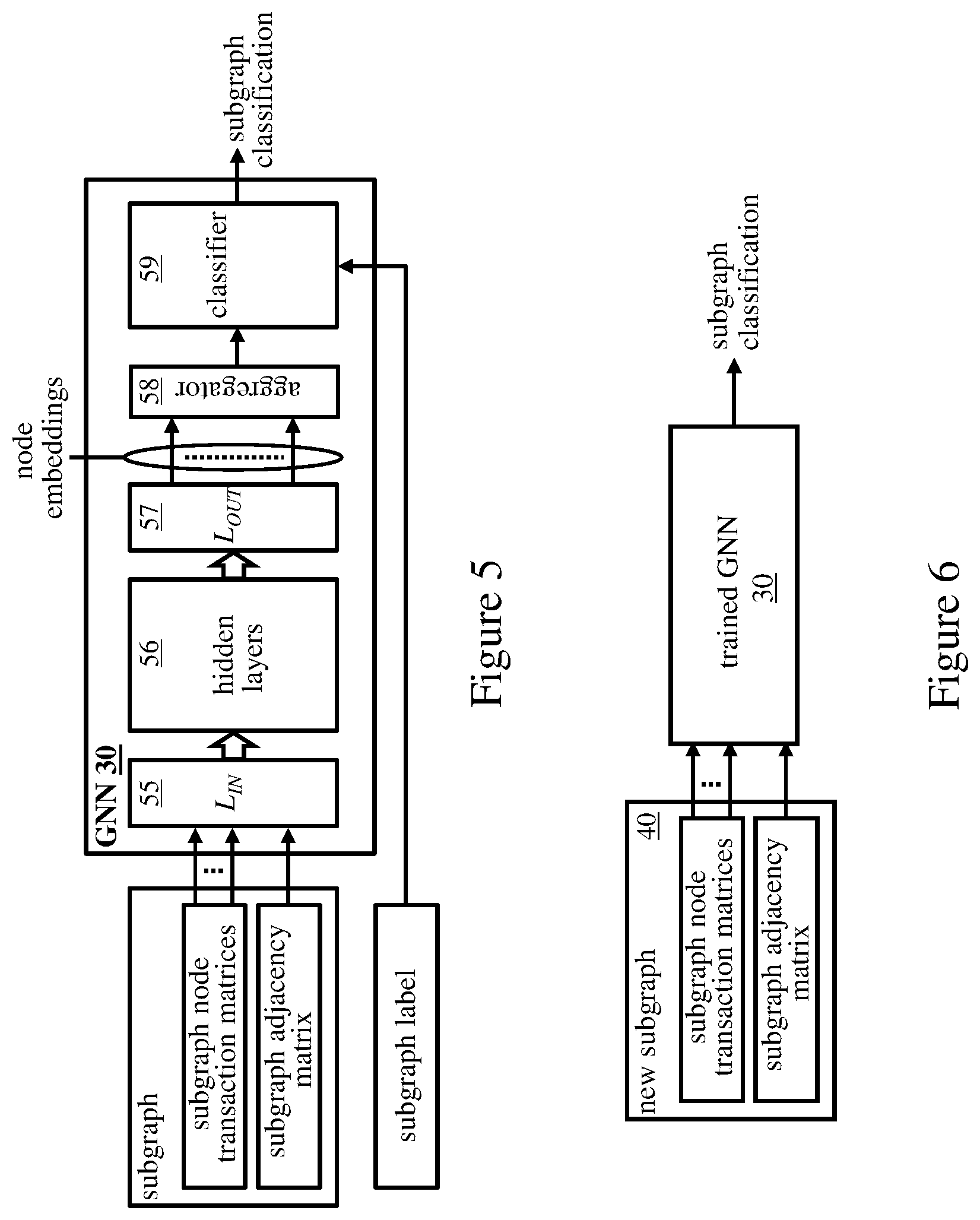 Patent US12321943 Figure 5 – Locating suspect transaction patterns in financial networks