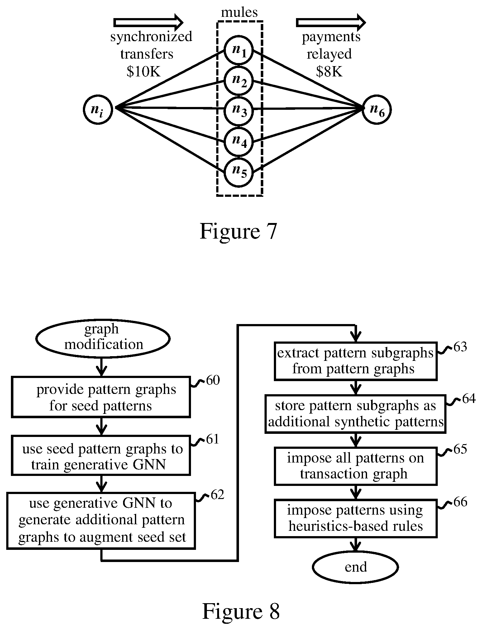 Patent US12321943 Figure 6 – Locating suspect transaction patterns in financial networks