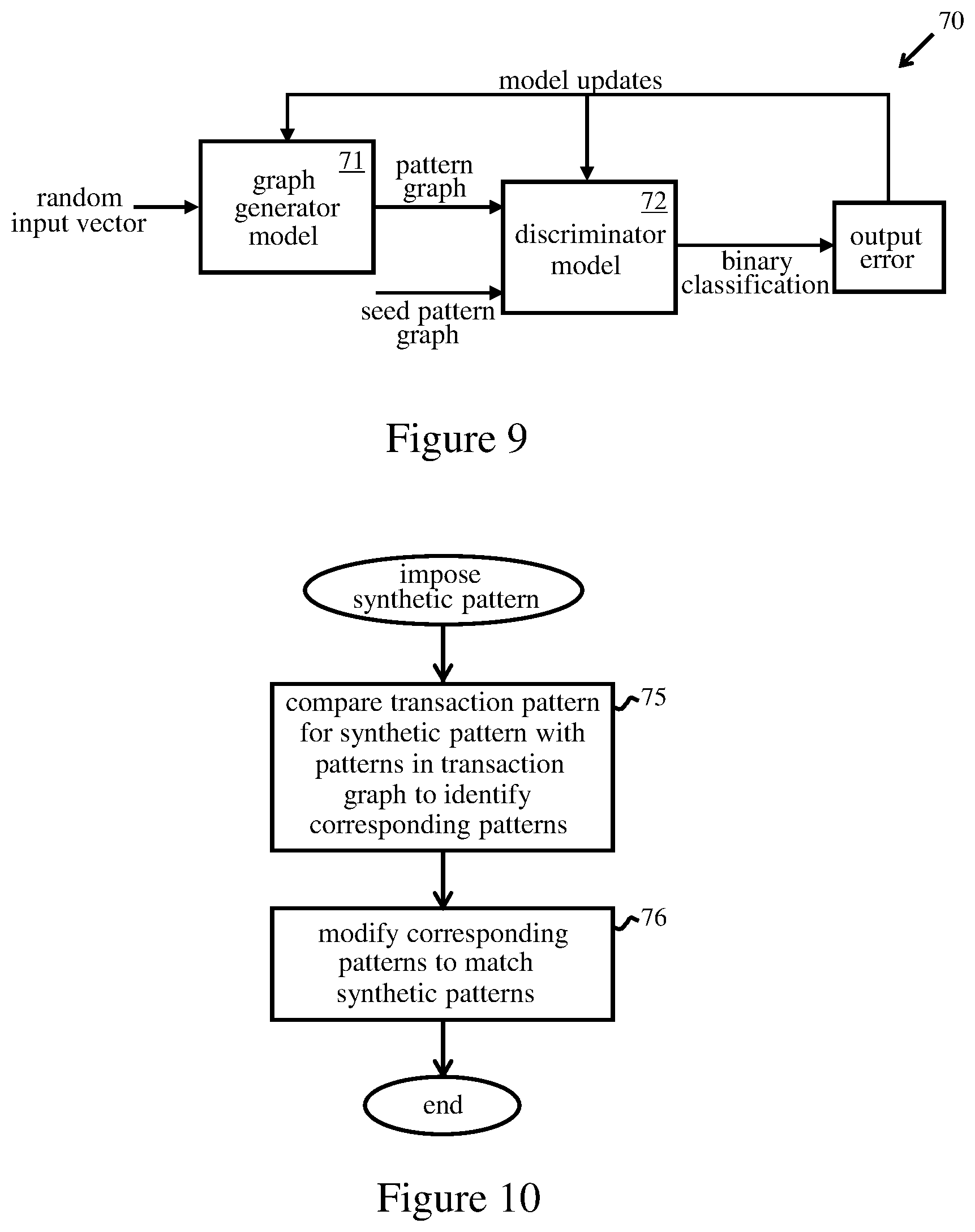 Patent US12321943 Figure 7 – Locating suspect transaction patterns in financial networks