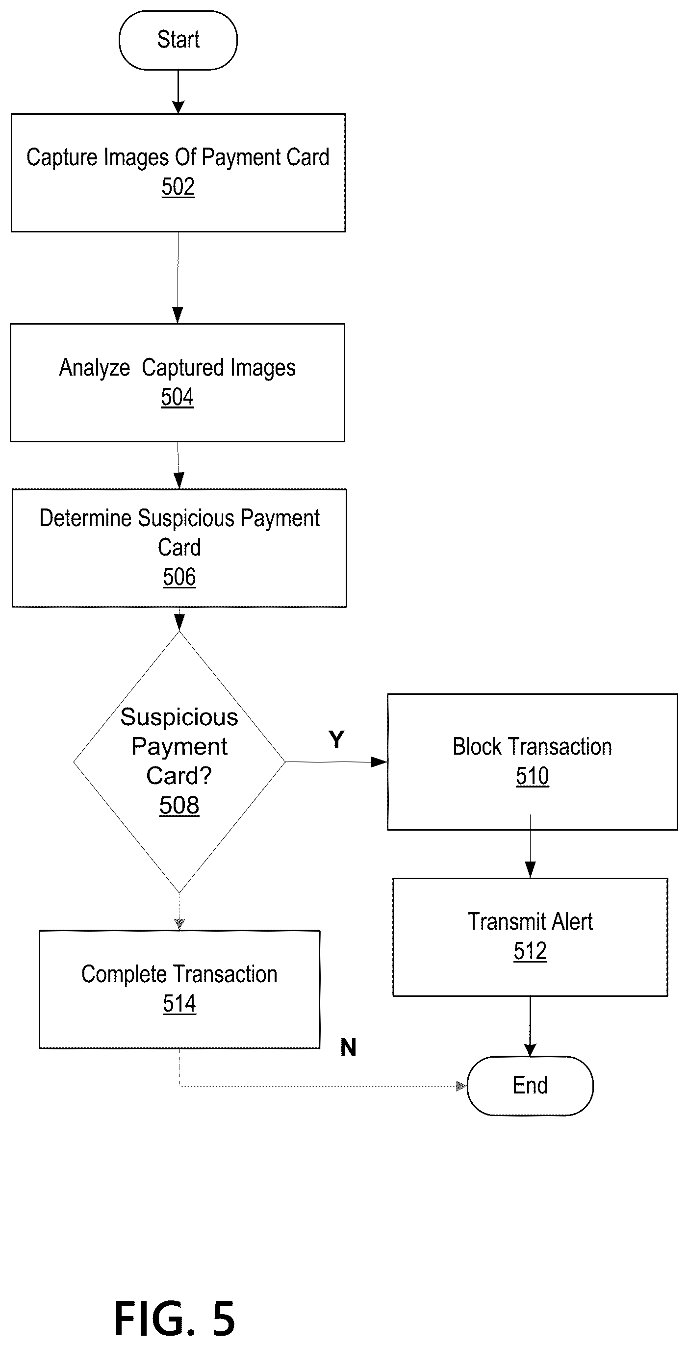 Patent US12321944 Figure 6 – Detecting cloned payment cards