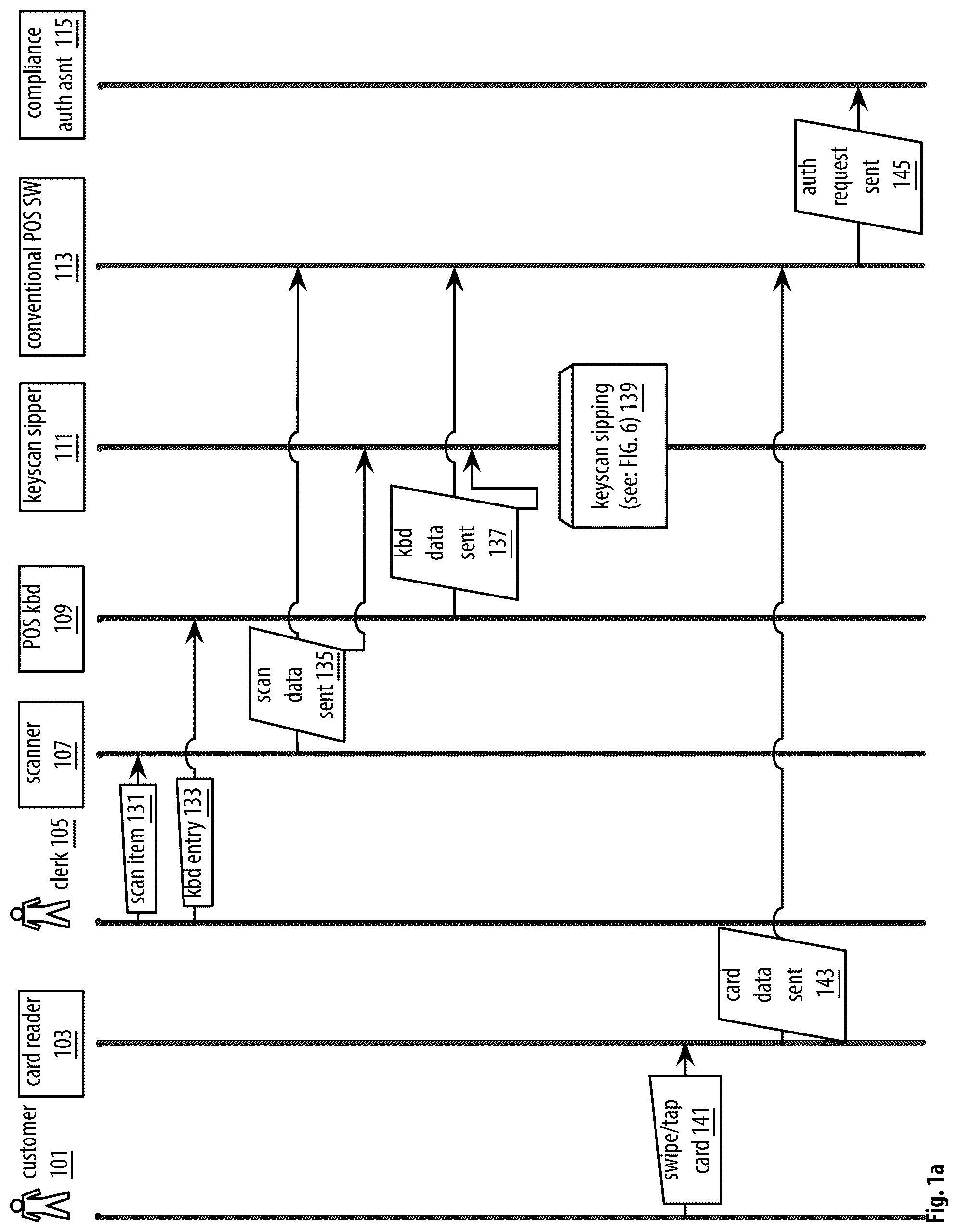 Patent US12321945 Figure 1 – Point of sale apparatuses, methods and systems