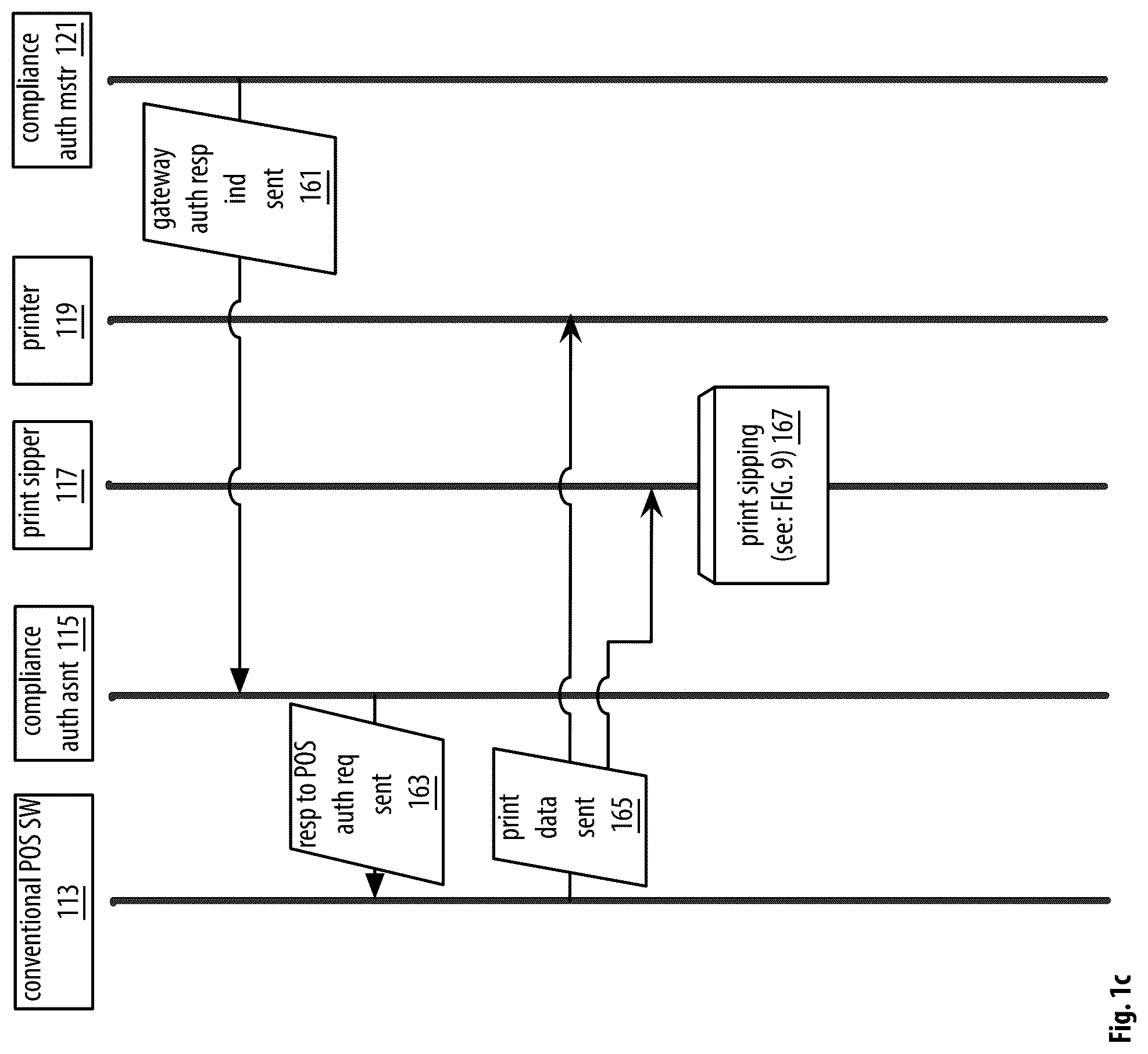 Patent US12321945 Figure 3 – Point of sale apparatuses, methods and systems