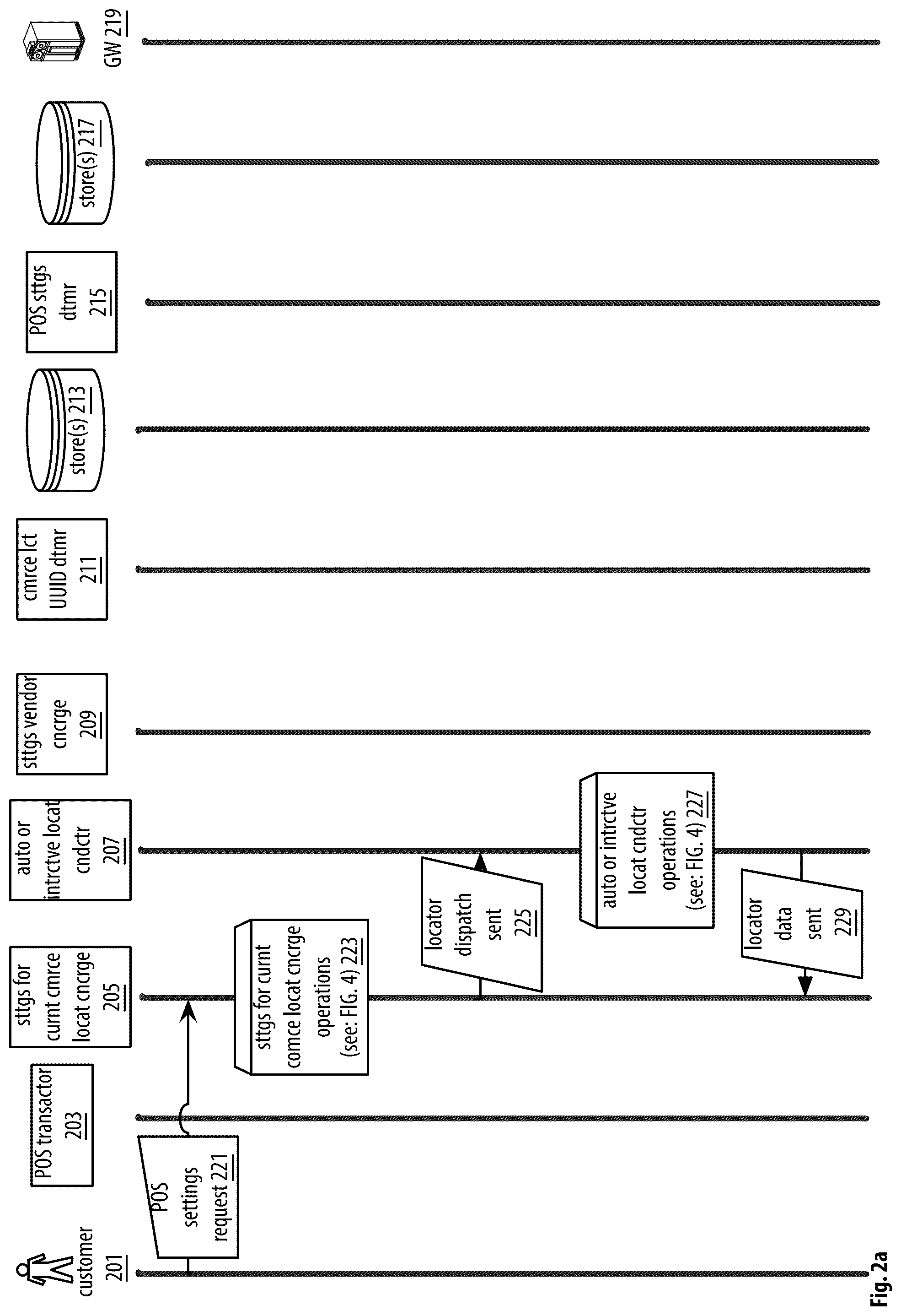 Patent US12321945 Figure 5 – Point of sale apparatuses, methods and systems