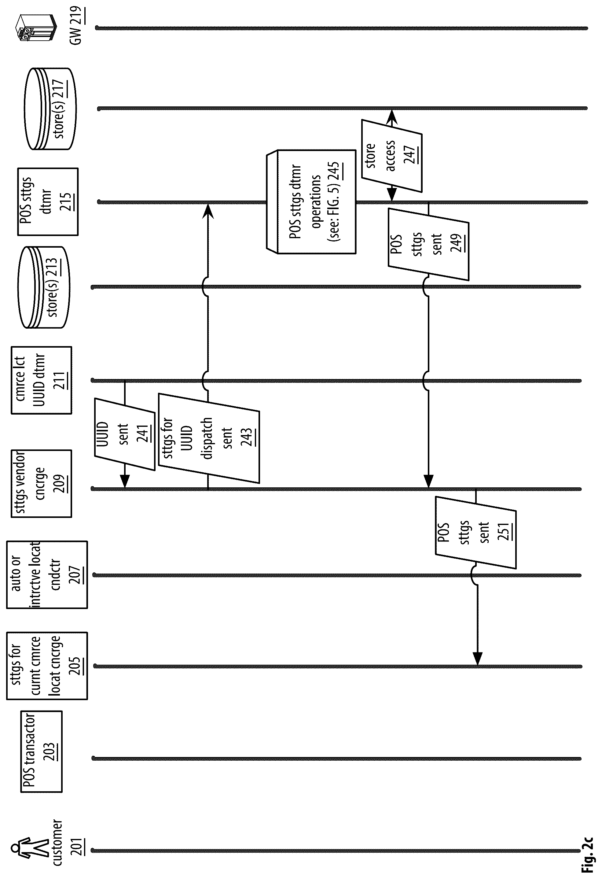 Patent US12321945 Figure 7 – Point of sale apparatuses, methods and systems