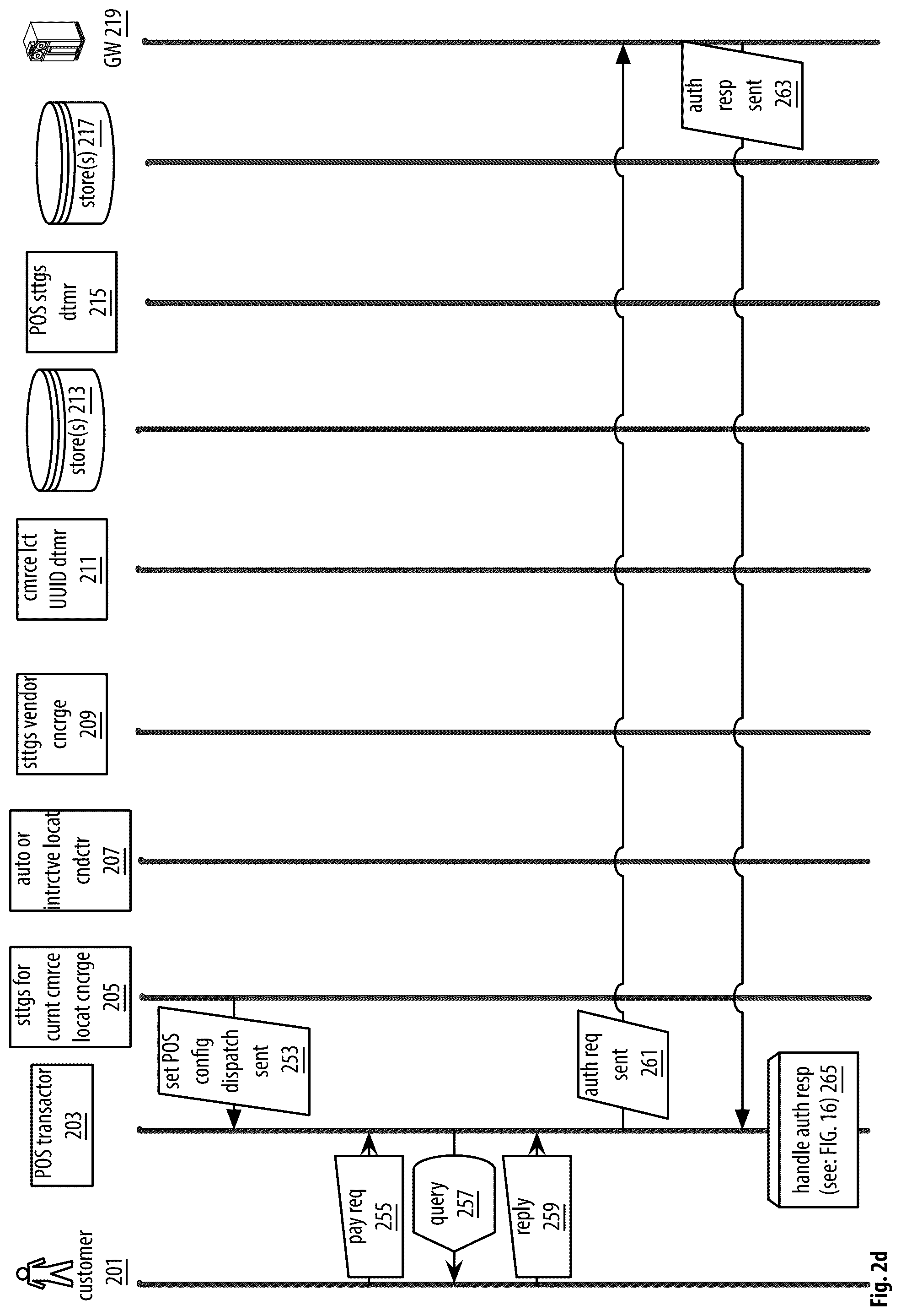 Patent US12321945 Figure 8 – Point of sale apparatuses, methods and systems