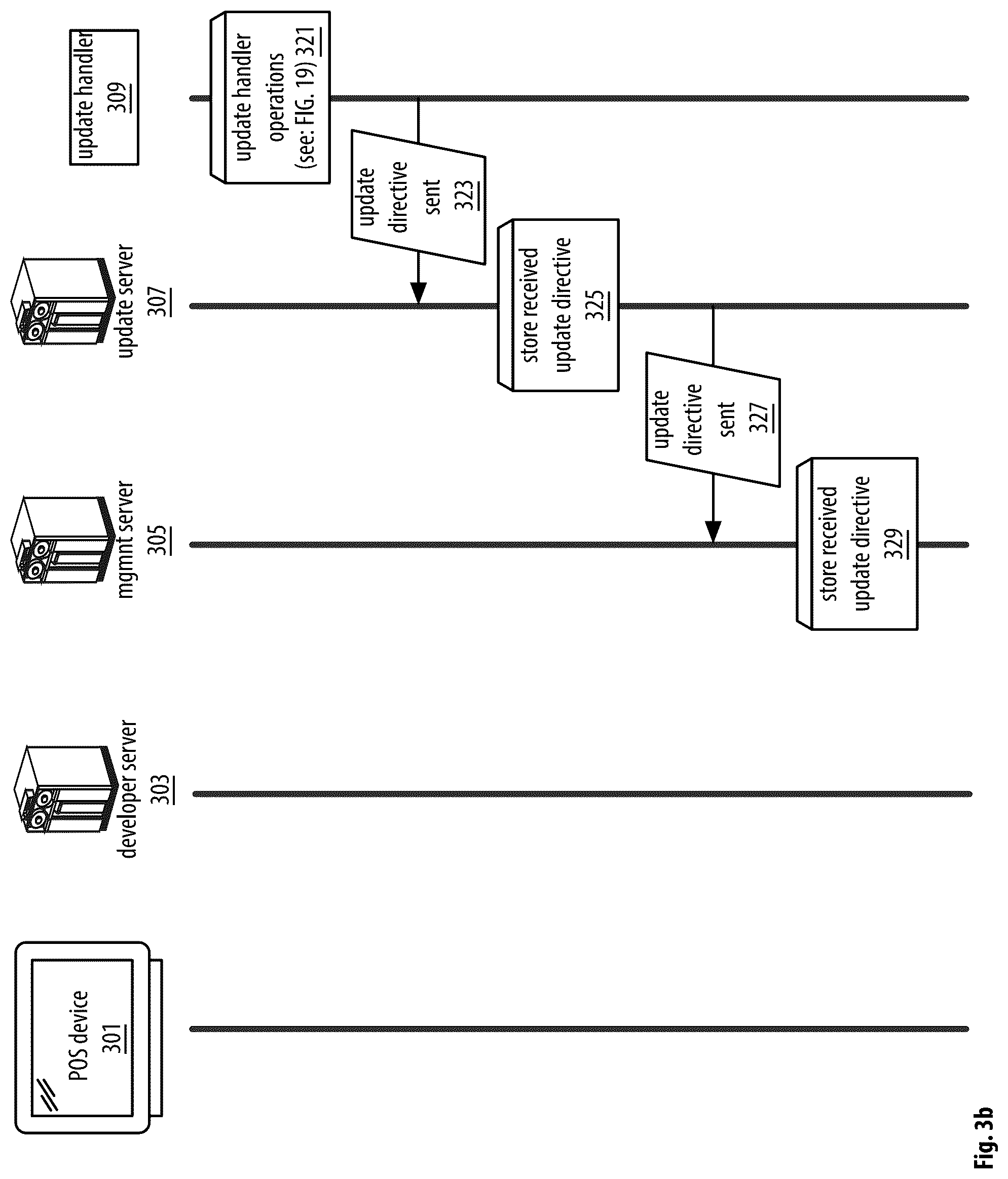 Patent US12321945 Figure 10 – Point of sale apparatuses, methods and systems