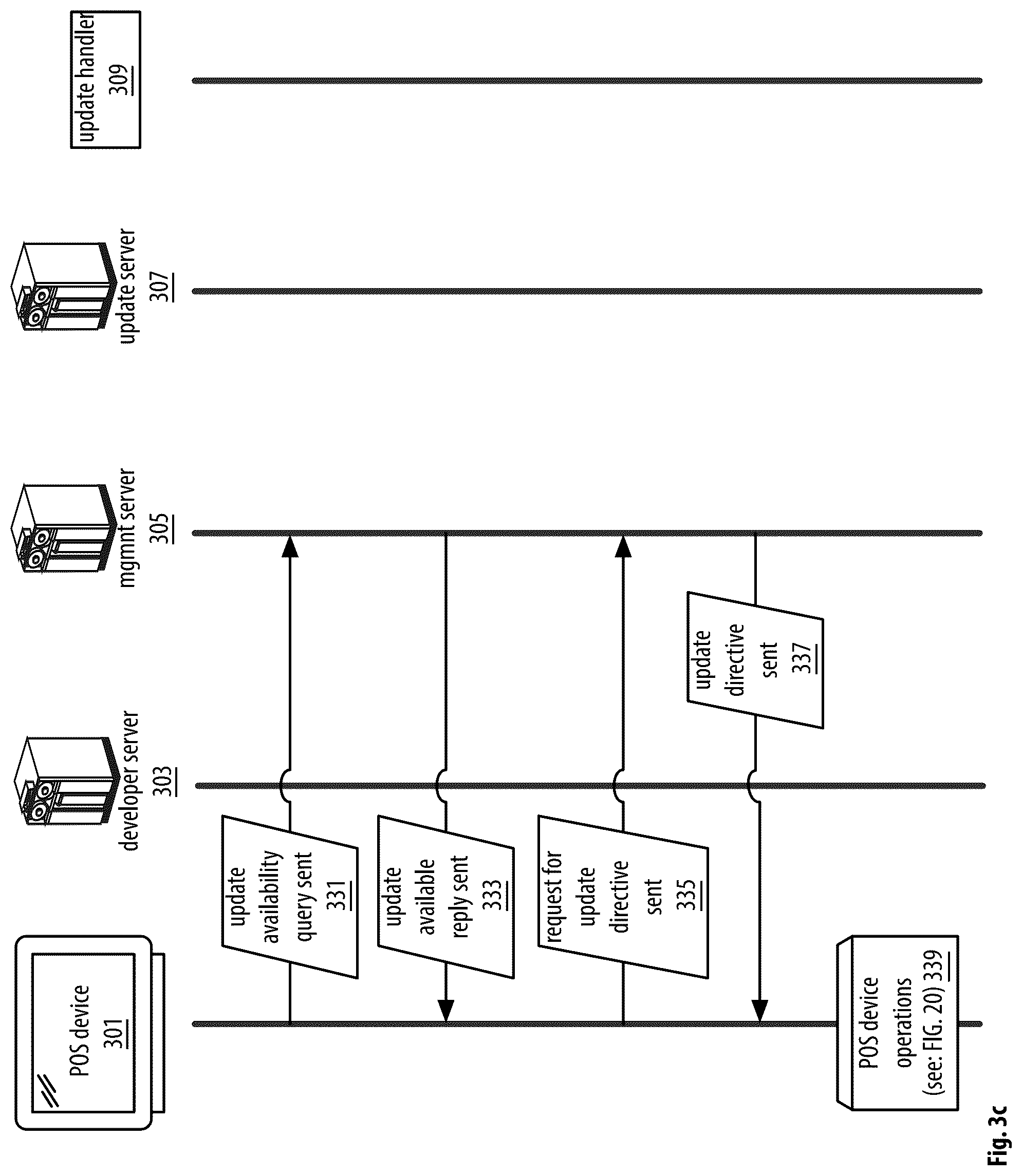 Patent US12321945 Figure 11 – Point of sale apparatuses, methods and systems