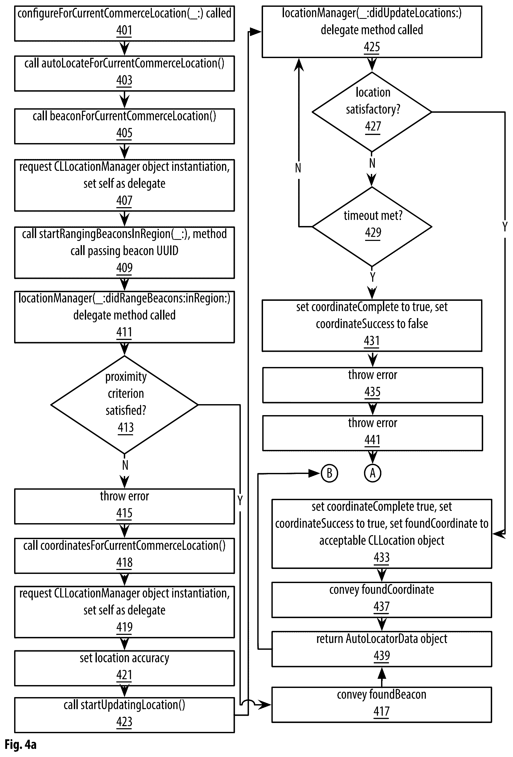 Patent US12321945 Figure 12 – Point of sale apparatuses, methods and systems