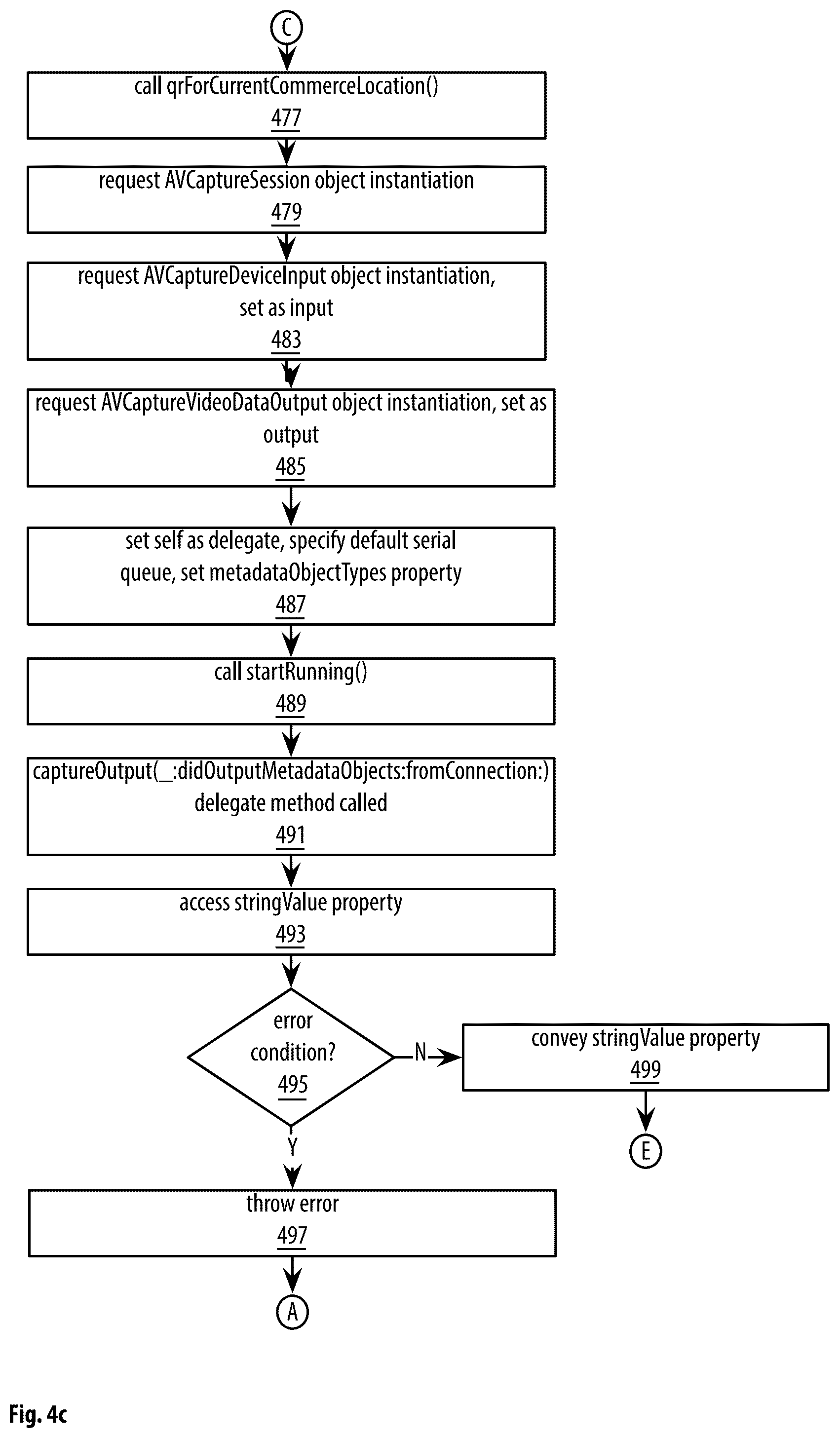 Patent US12321945 Figure 14 – Point of sale apparatuses, methods and systems