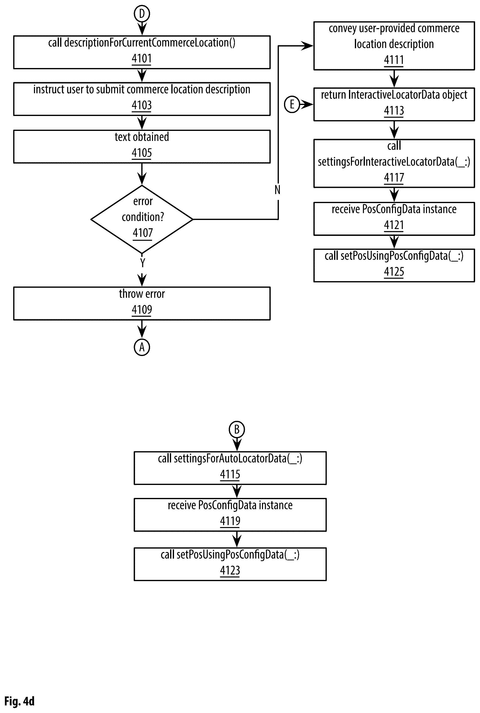 Patent US12321945 Figure 15 – Point of sale apparatuses, methods and systems