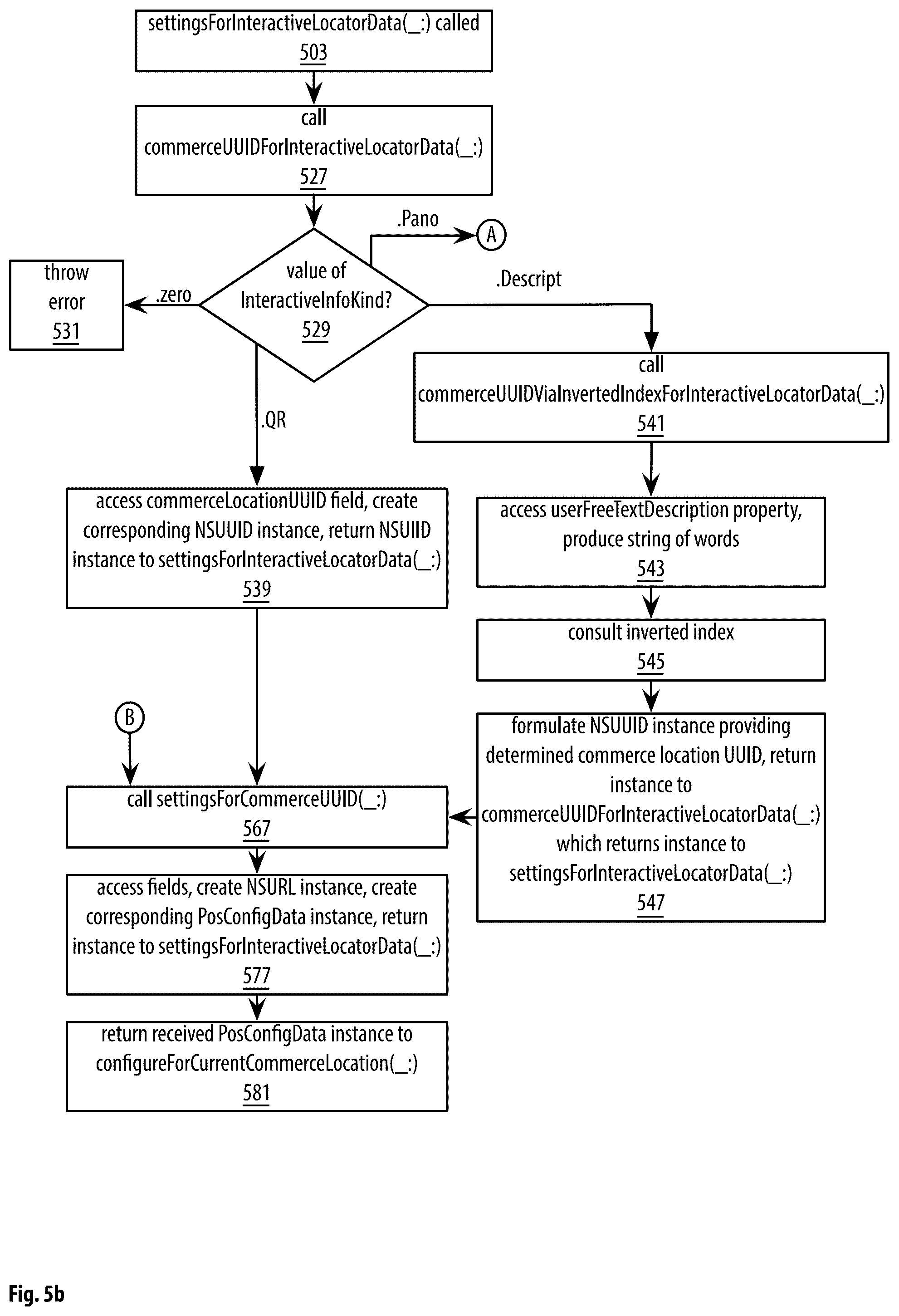 Patent US12321945 Figure 17 – Point of sale apparatuses, methods and systems